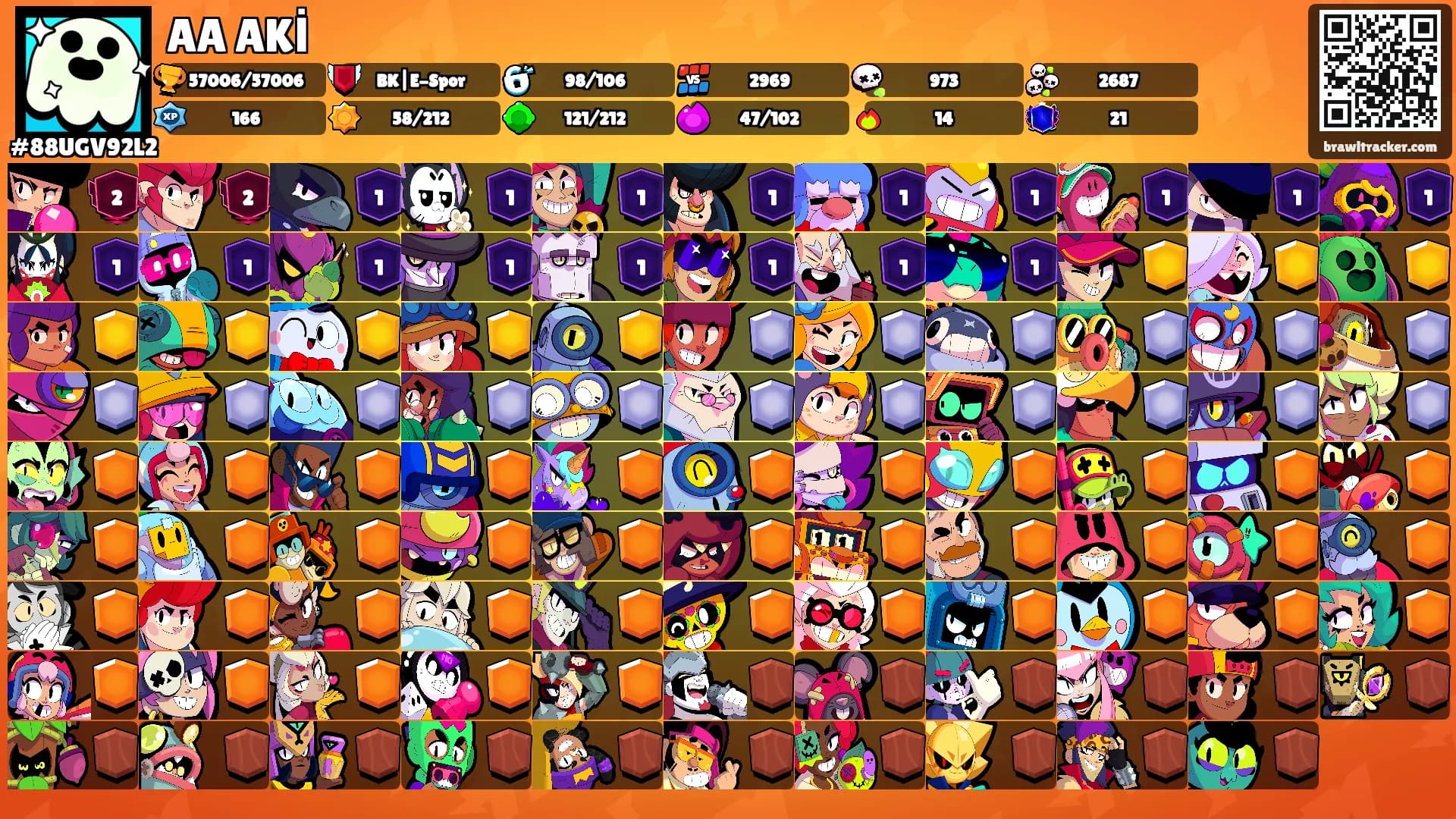 AA AKİ's Ranks