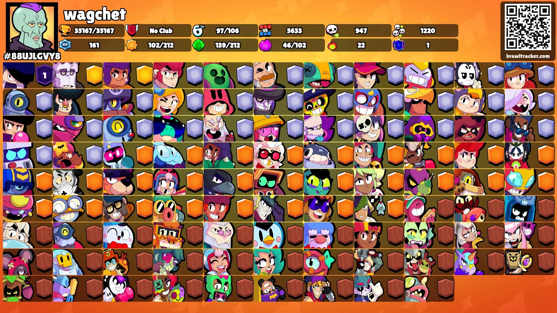 wagchet's Ranks