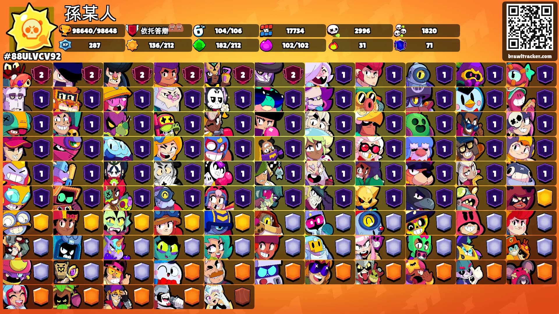 孫某人's Ranks