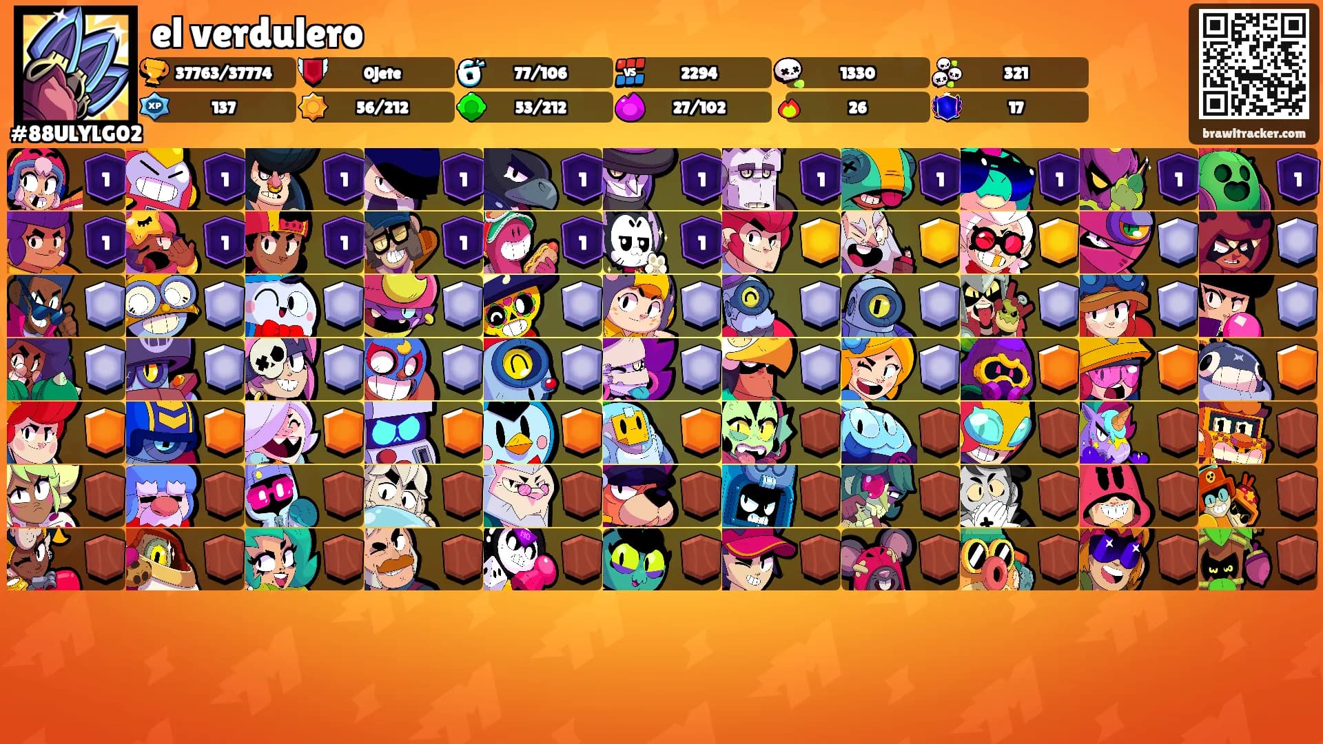 el verdulero's Ranks