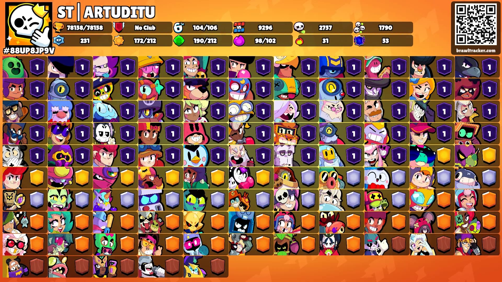 ST|ARTUDITU's Ranks