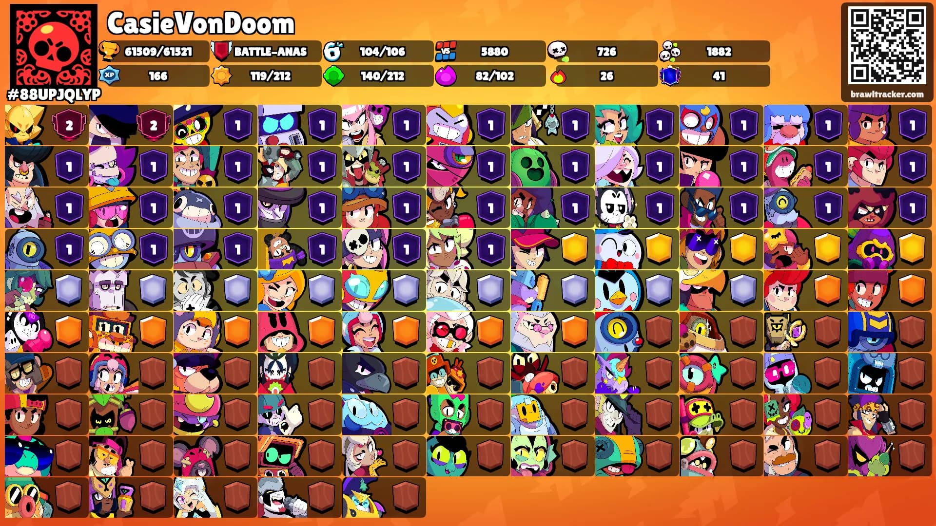 CasieVonDoom's Ranks