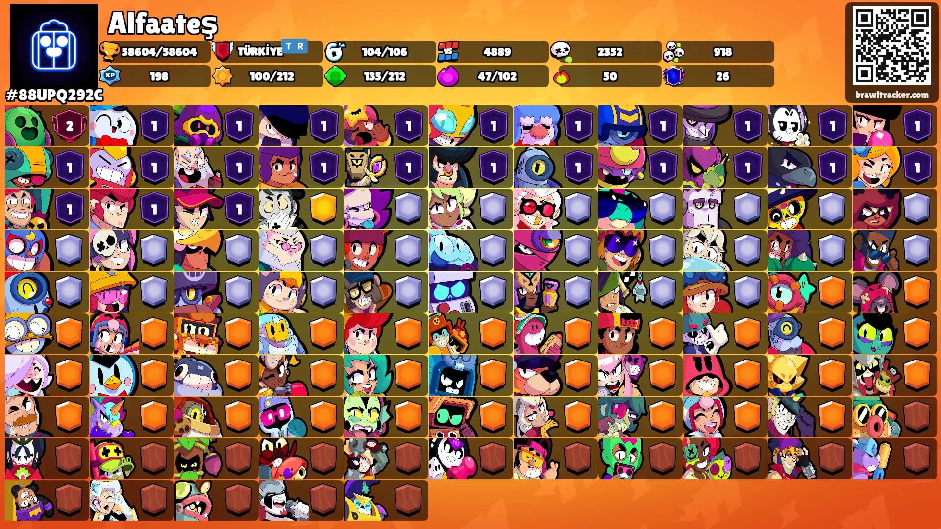 Alfaateş's Ranks