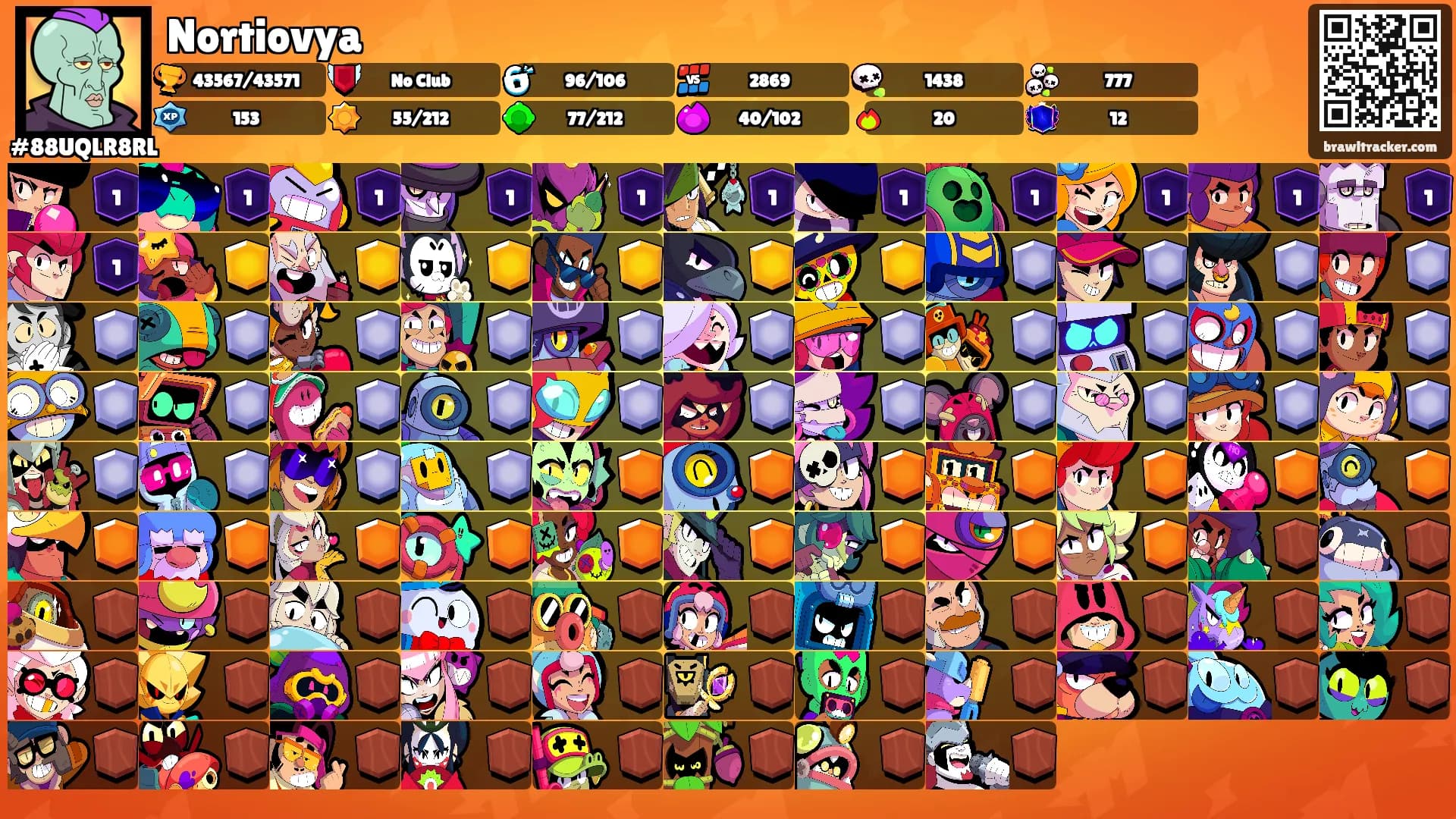 Nortiovya's Ranks