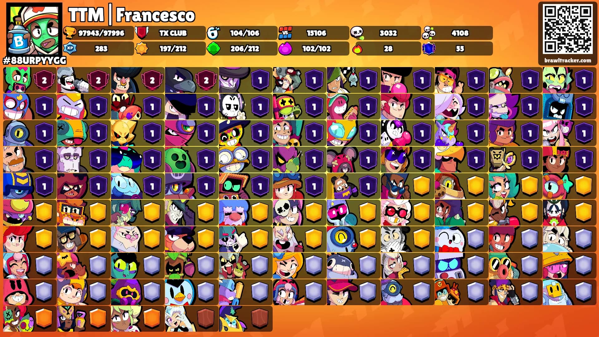 TTM|Francesco's Ranks