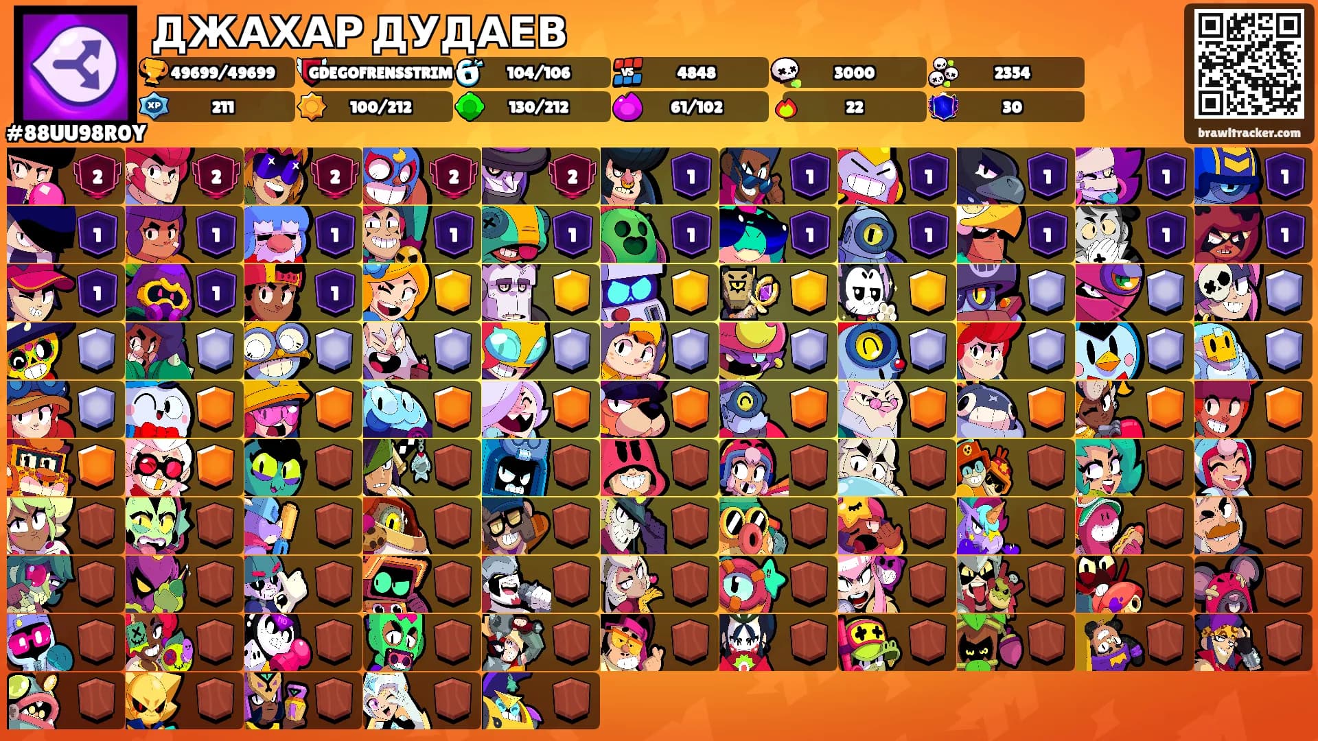 ДЖАХАР ДУДАЕВ's Ranks