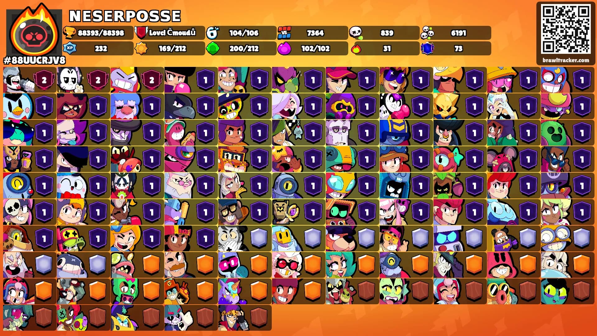 ɴᴇꜱᴇʀᴘᴏꜱꜱᴇ's Ranks