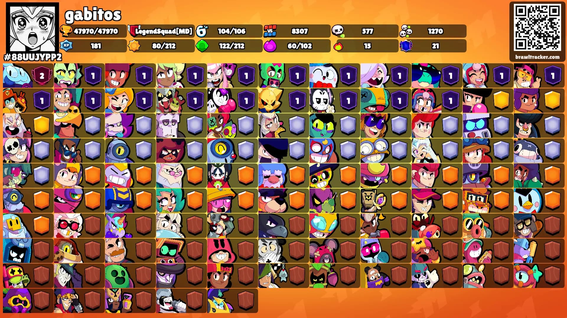 gabitos's Ranks