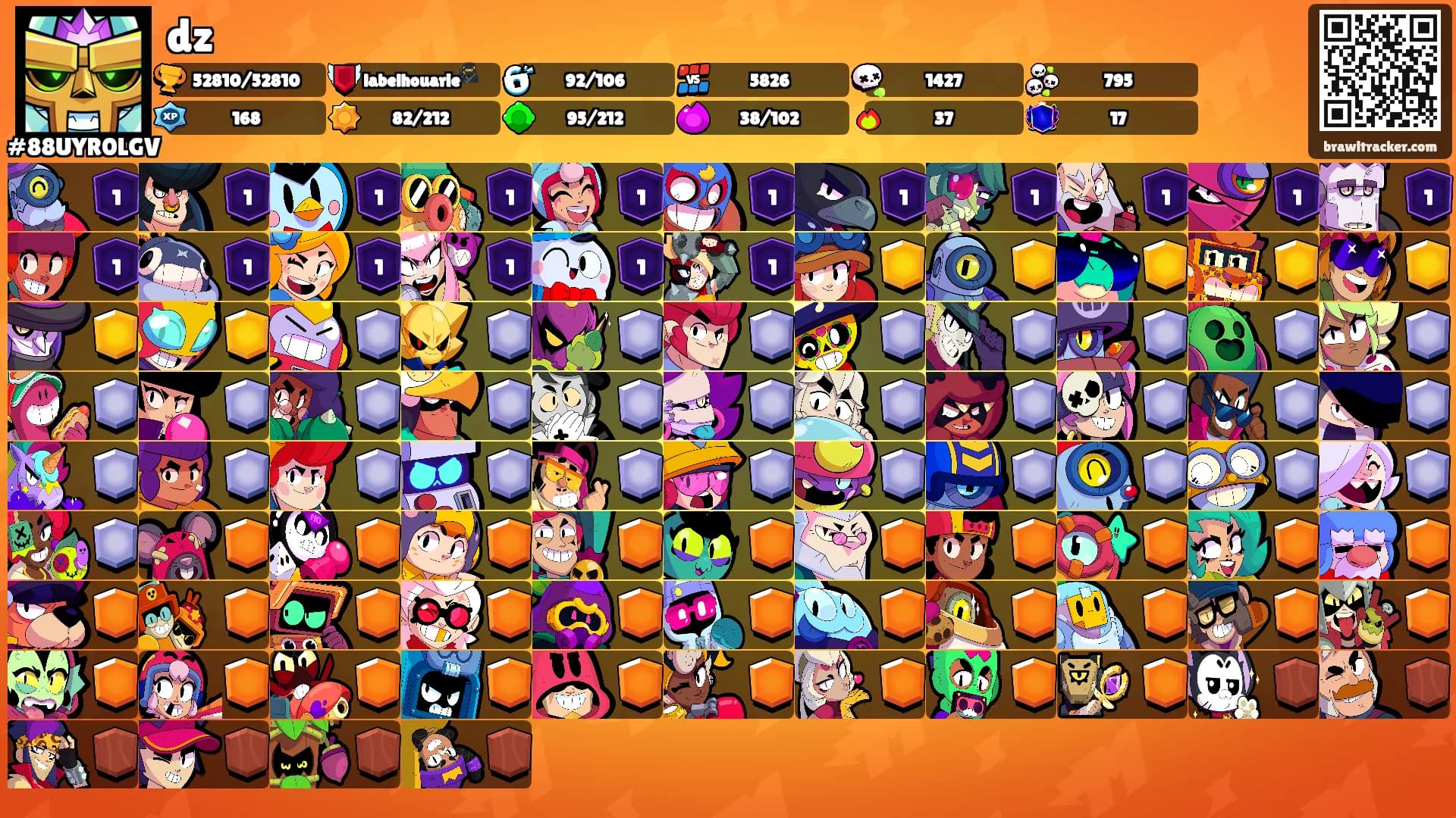 dz's Ranks