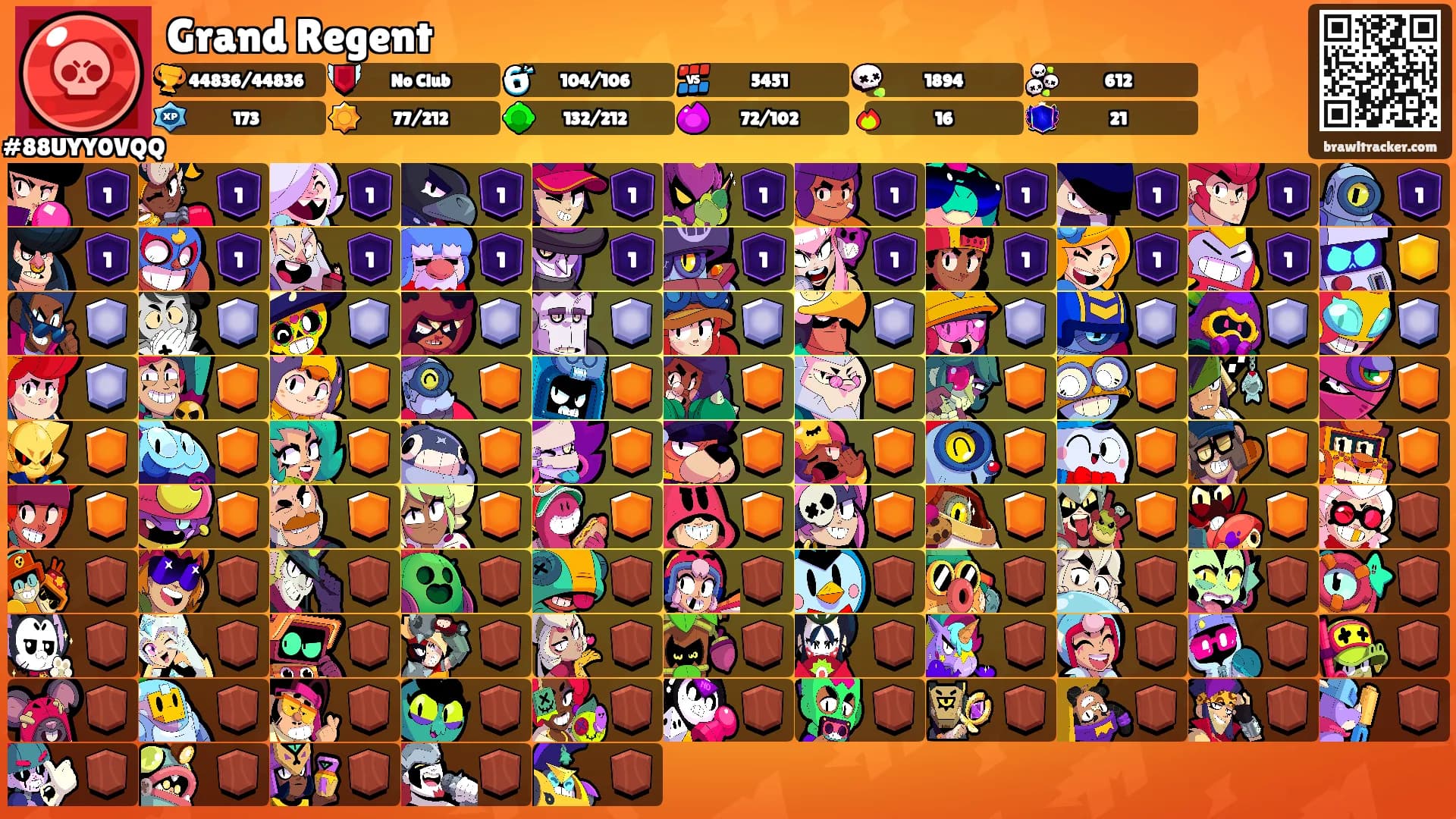 Grand Regent's Ranks