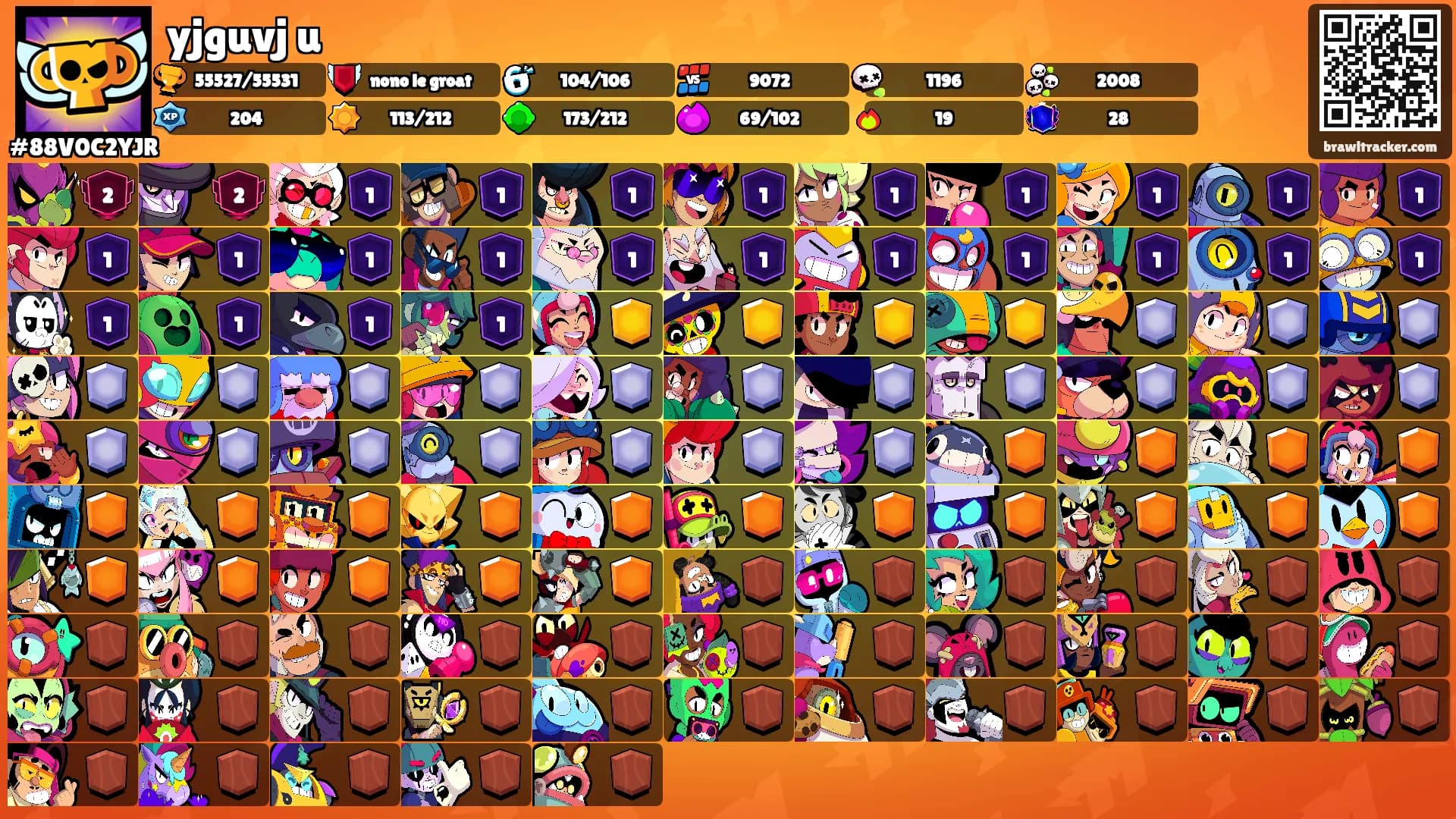 yjguvj u's Ranks