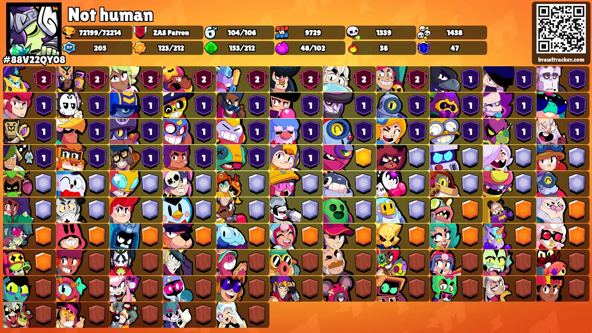 Not human's Ranks