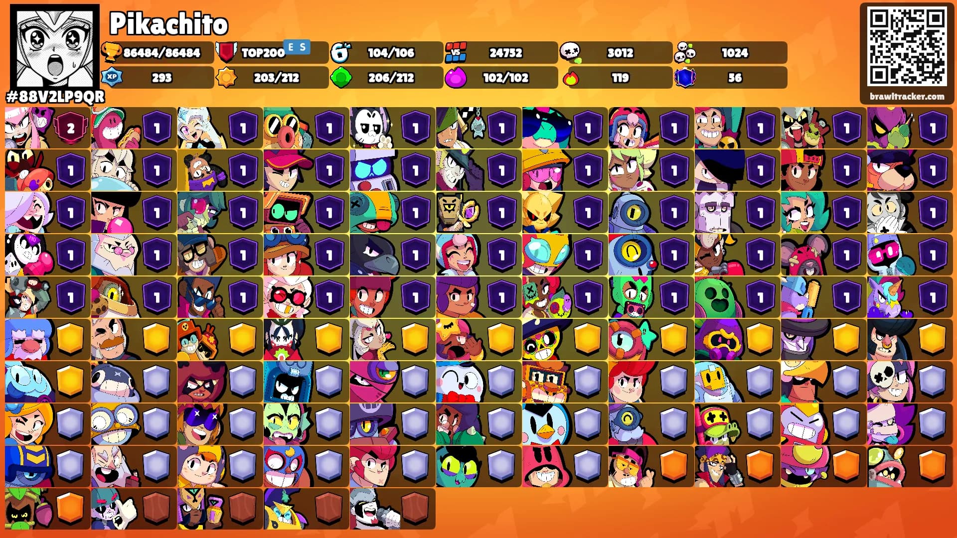 Pikachito's Ranks