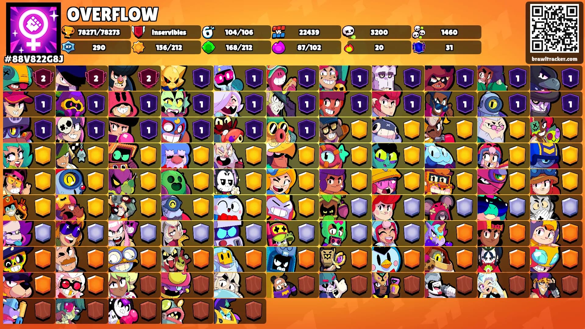 OVERFLOW's Ranks