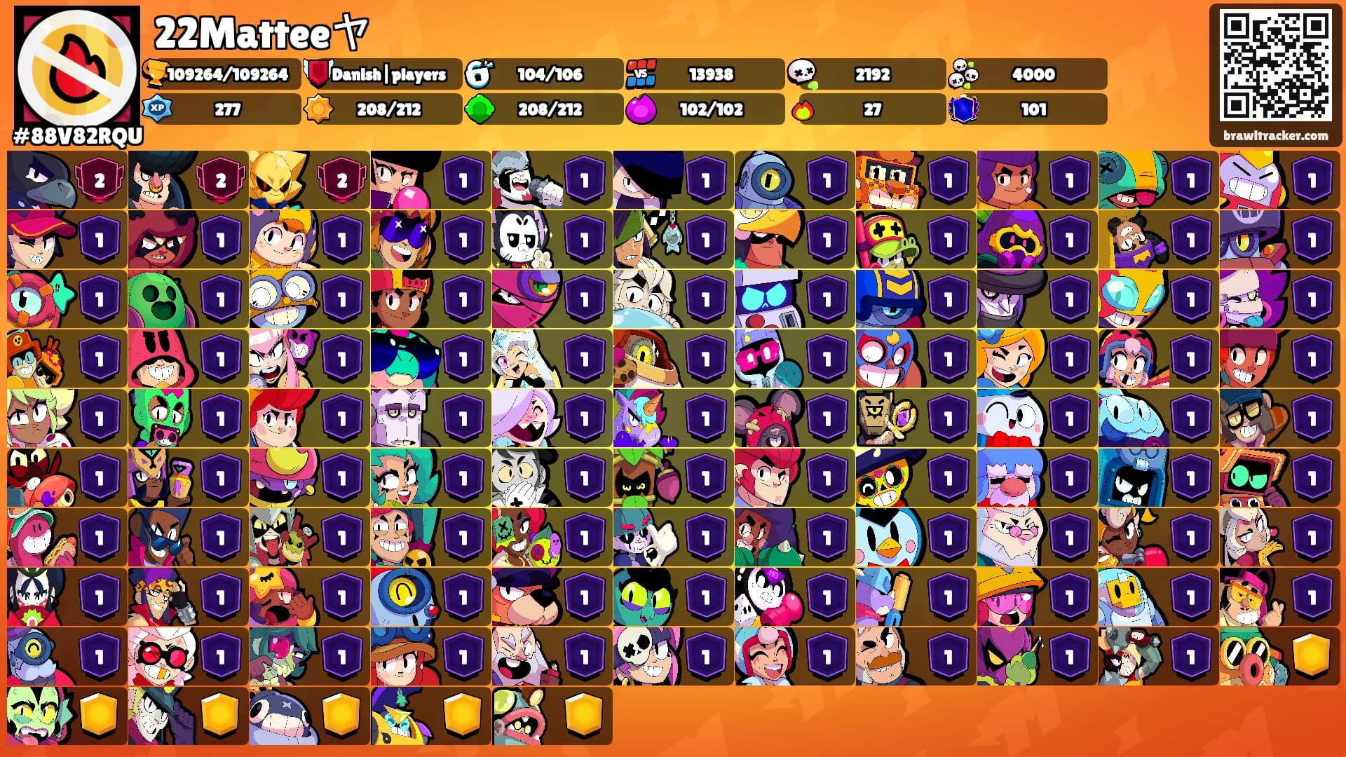 22Matteeヤ's Ranks