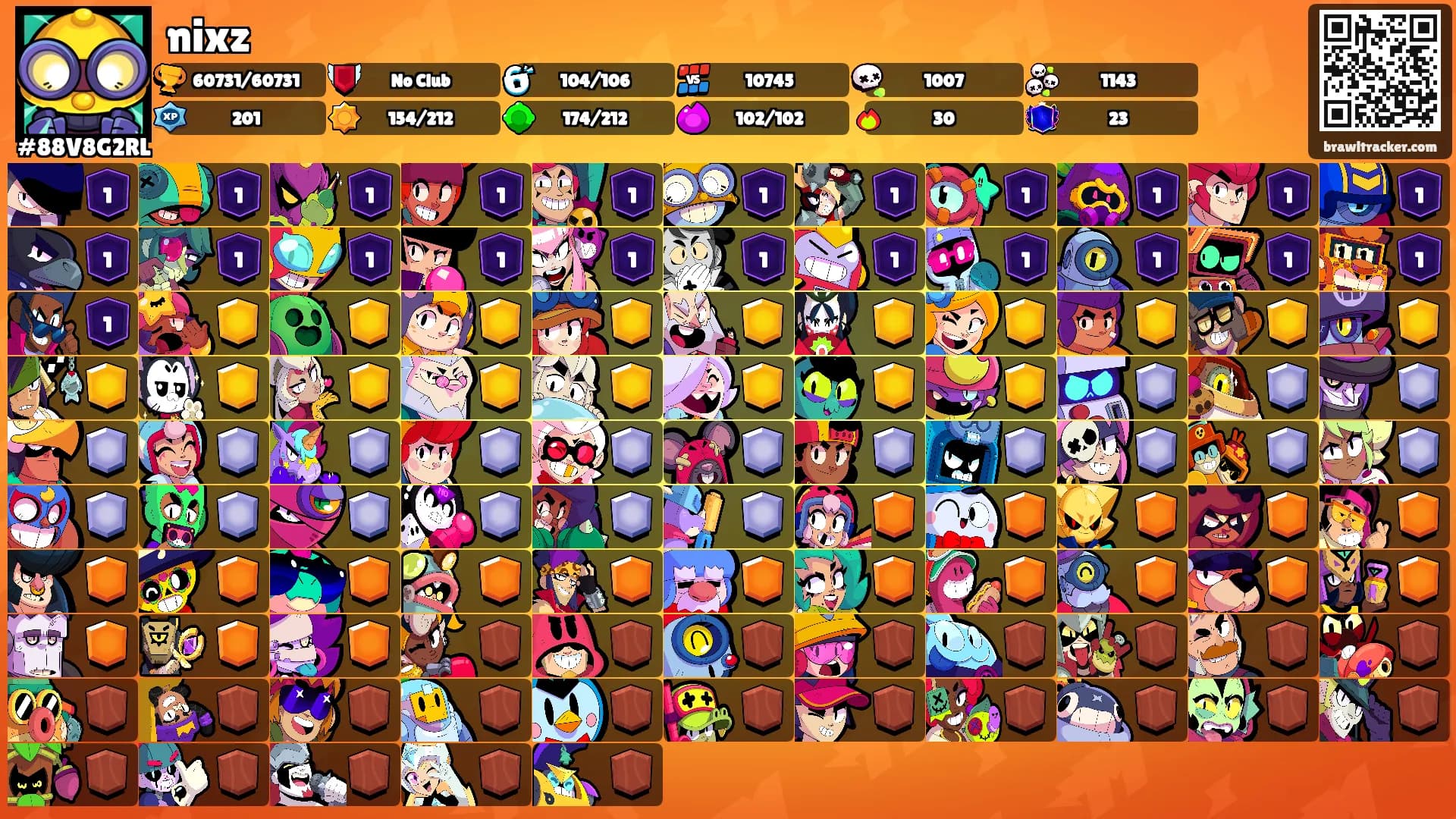 nixz's Ranks