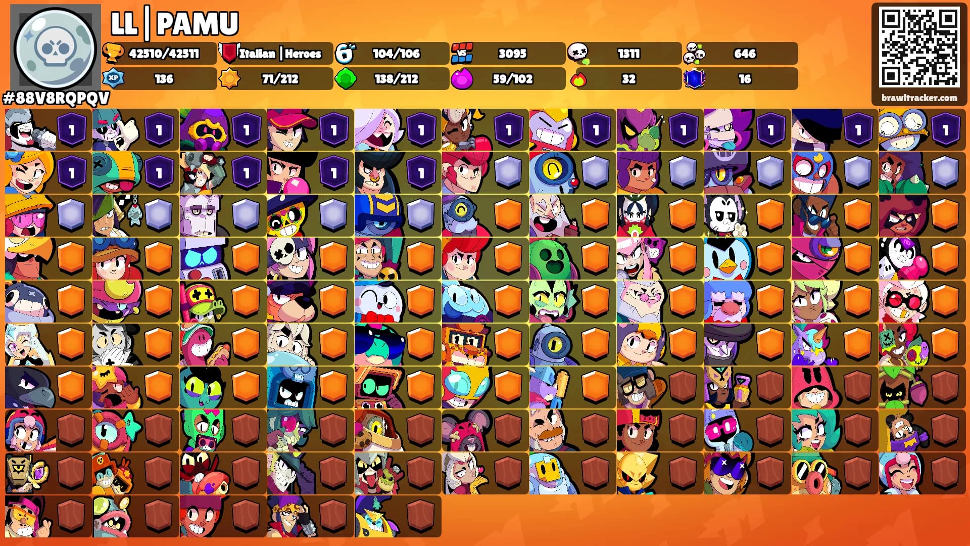 LL|PAMU's Ranks