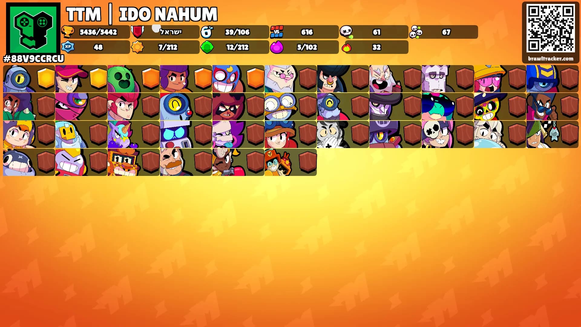 TTM | IDO NAHUM's Ranks