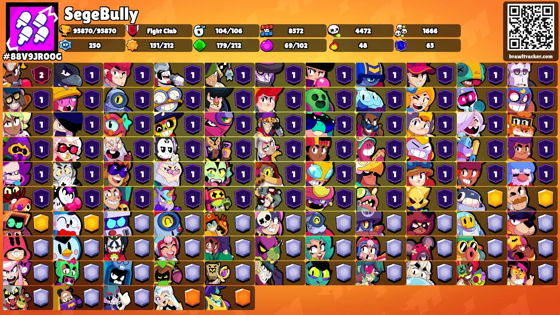 SegeBully's Ranks