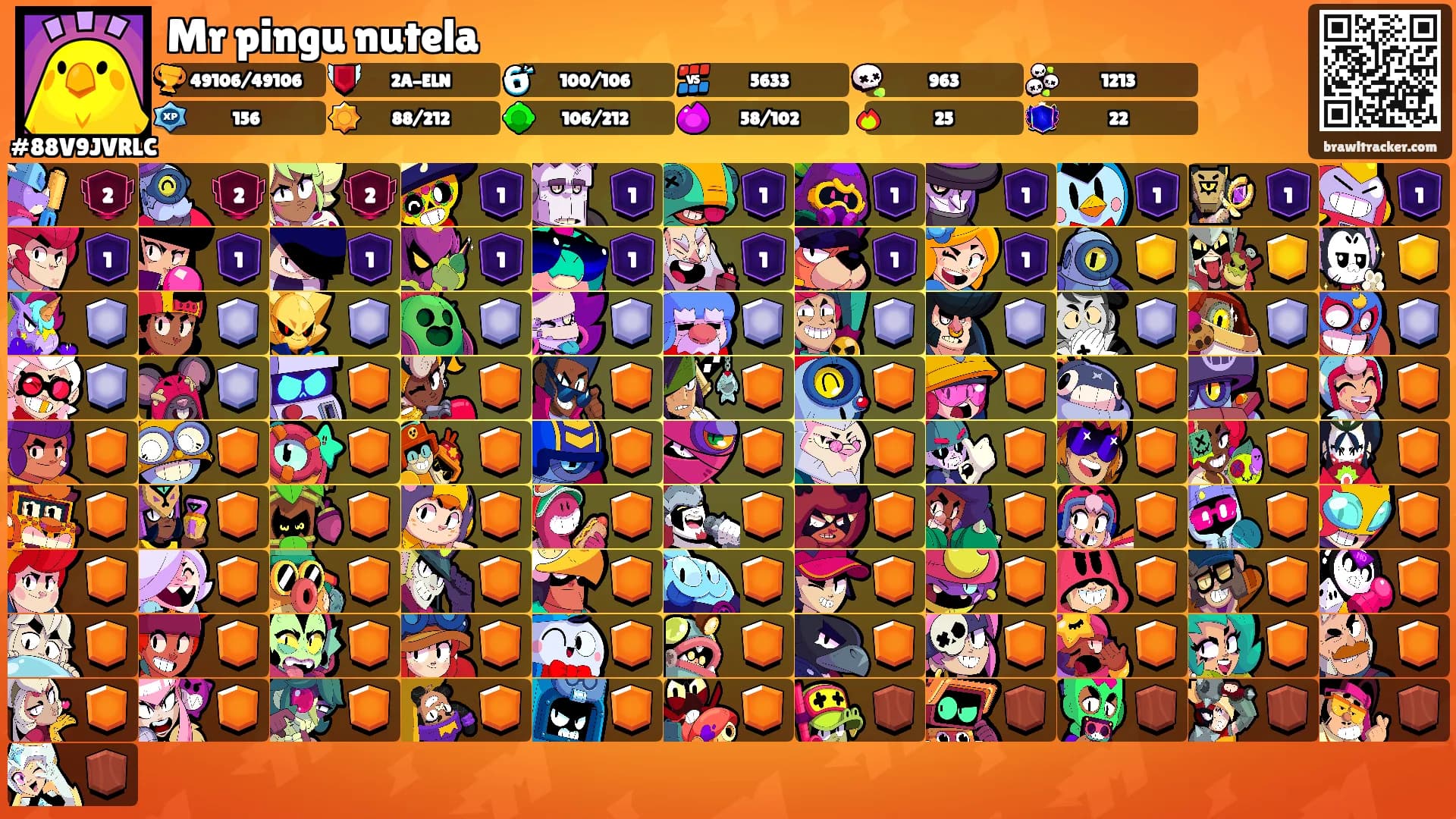 Mr pingu nutela's Ranks