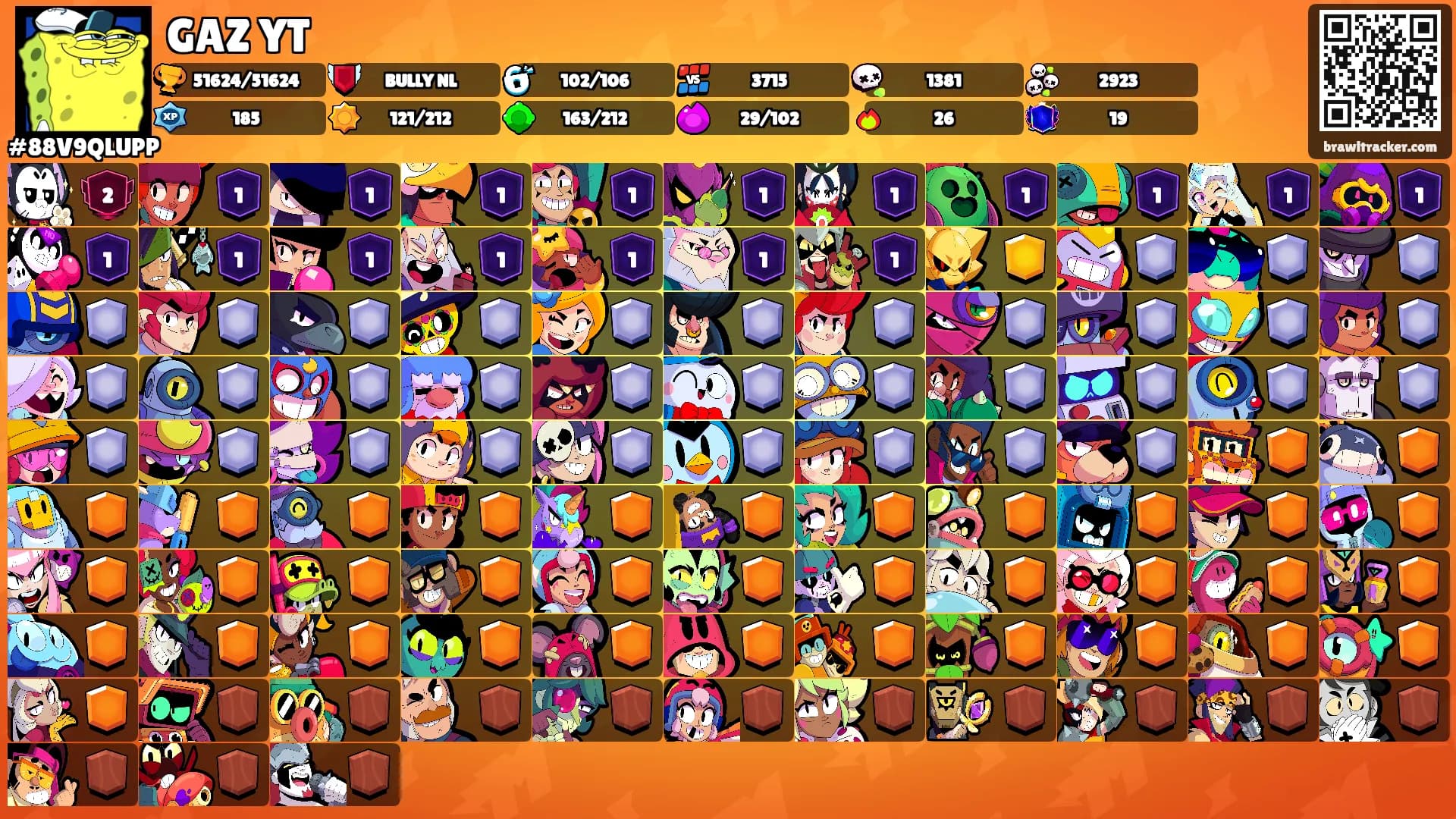 GAZ YT's Ranks