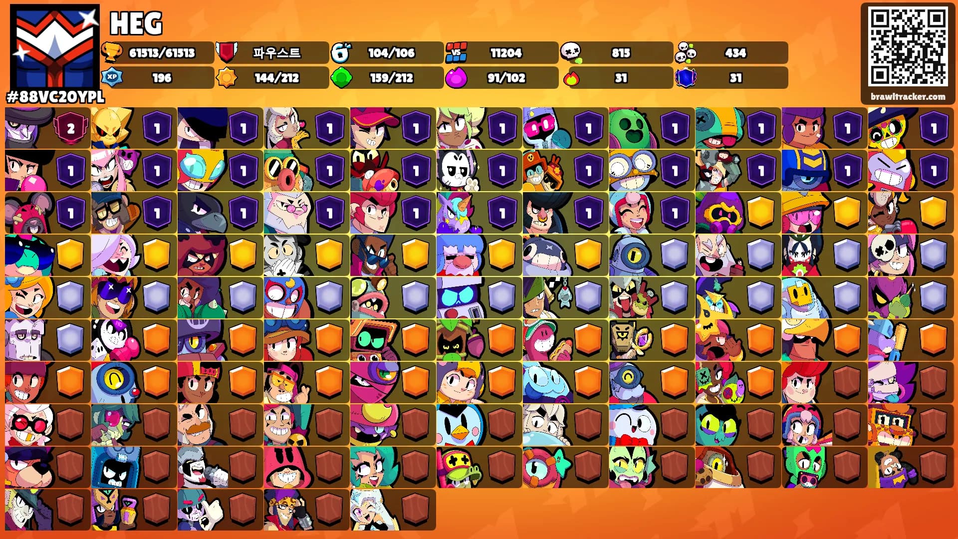 HEG's Ranks