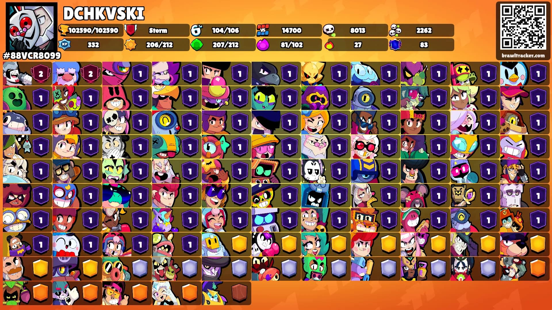 DCHKVSKI's Ranks