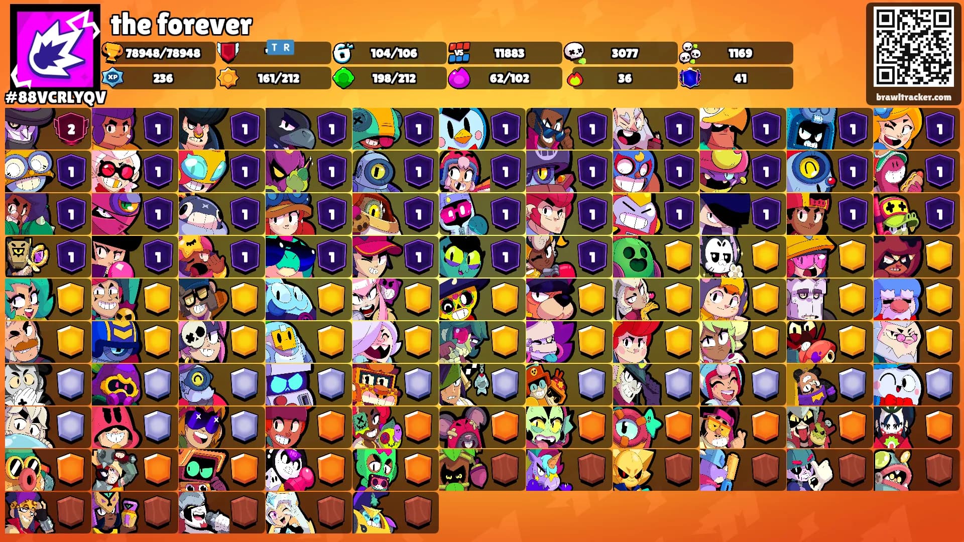 the forever's Ranks