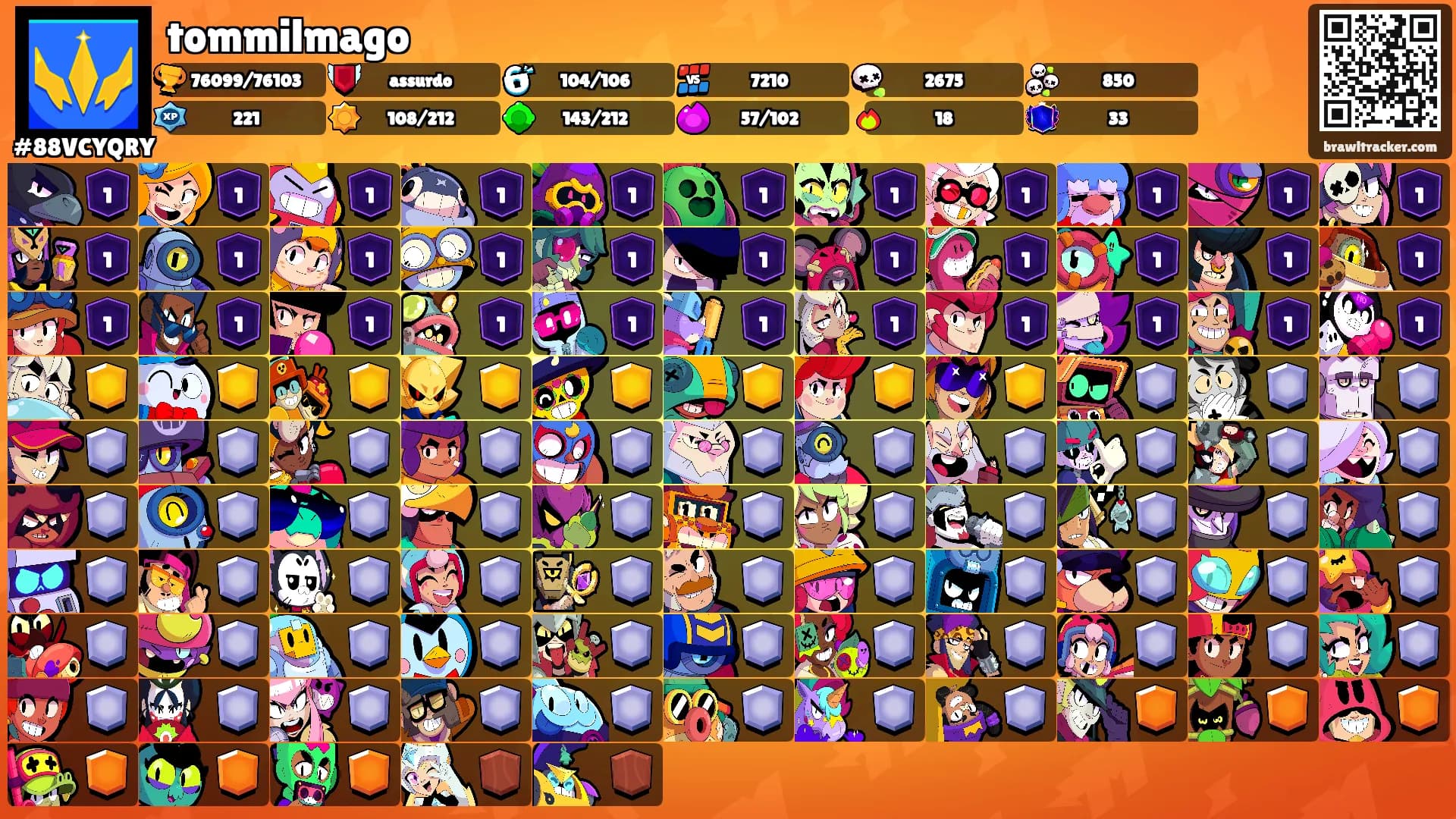 tommilmago's Ranks