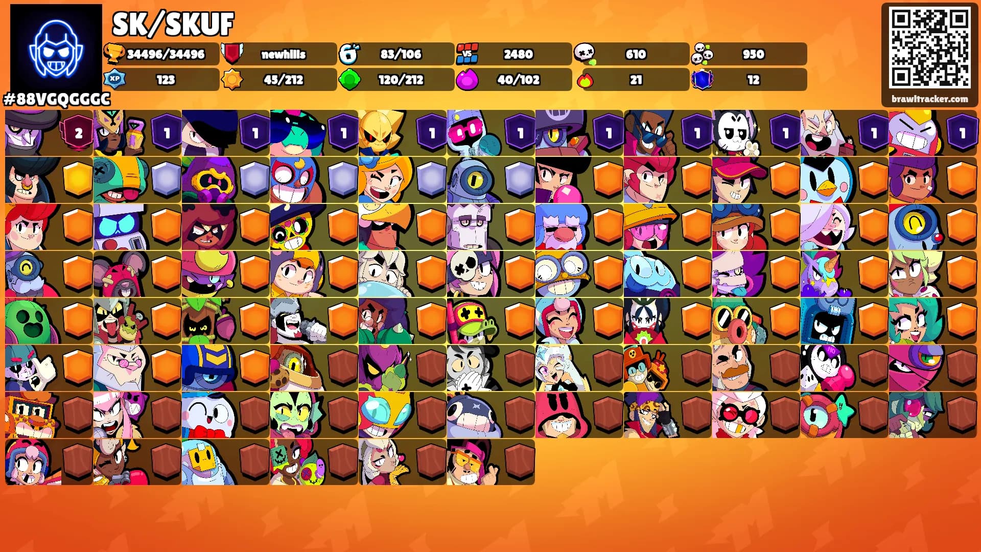 SK/SKUF's Ranks