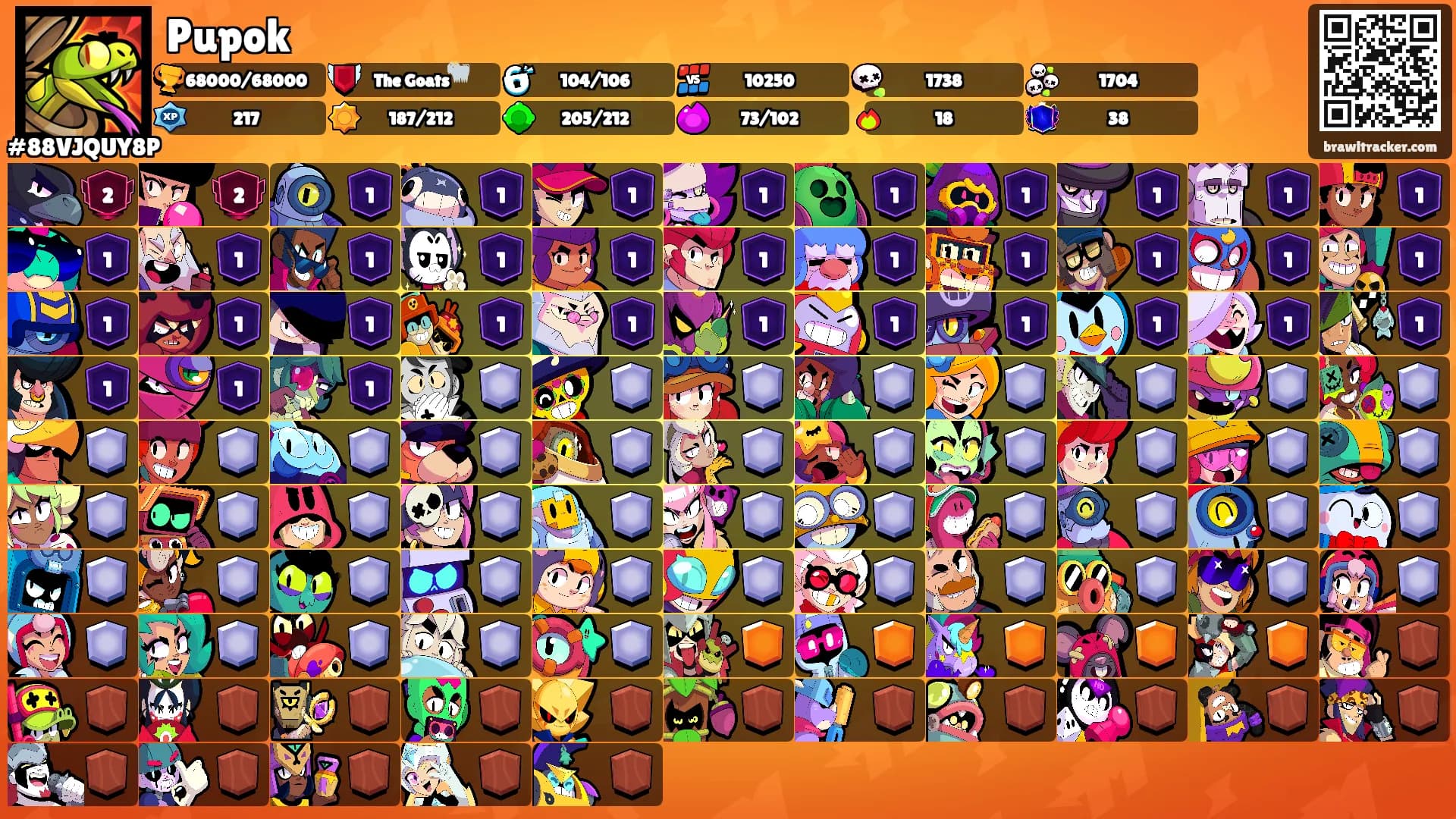 Pupok's Ranks