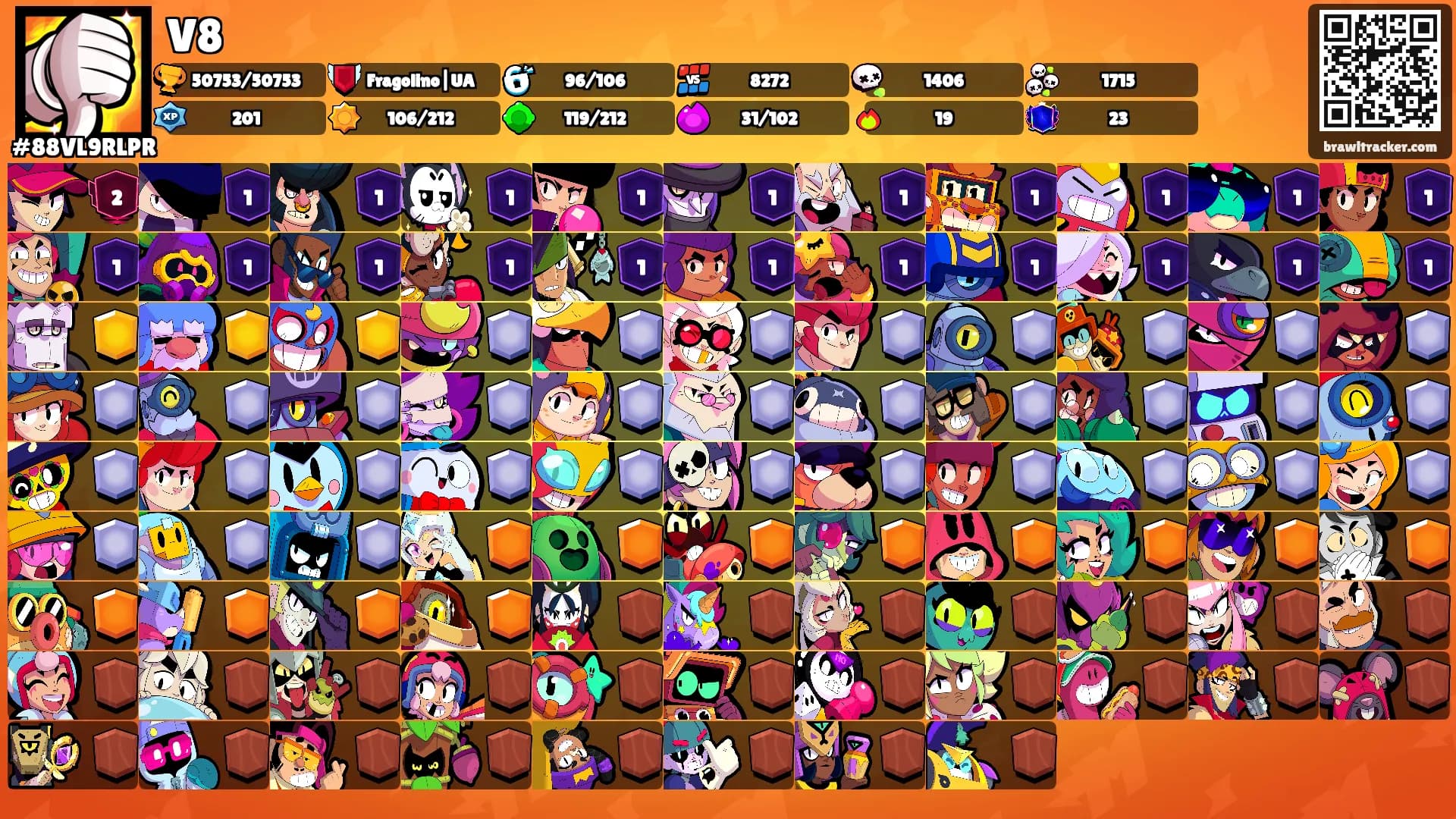 V8's Ranks