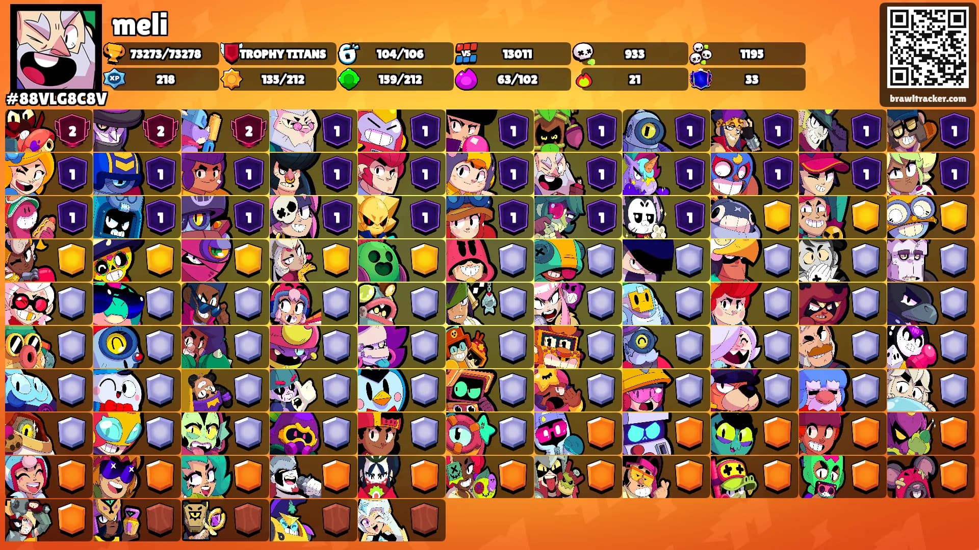 meli's Ranks