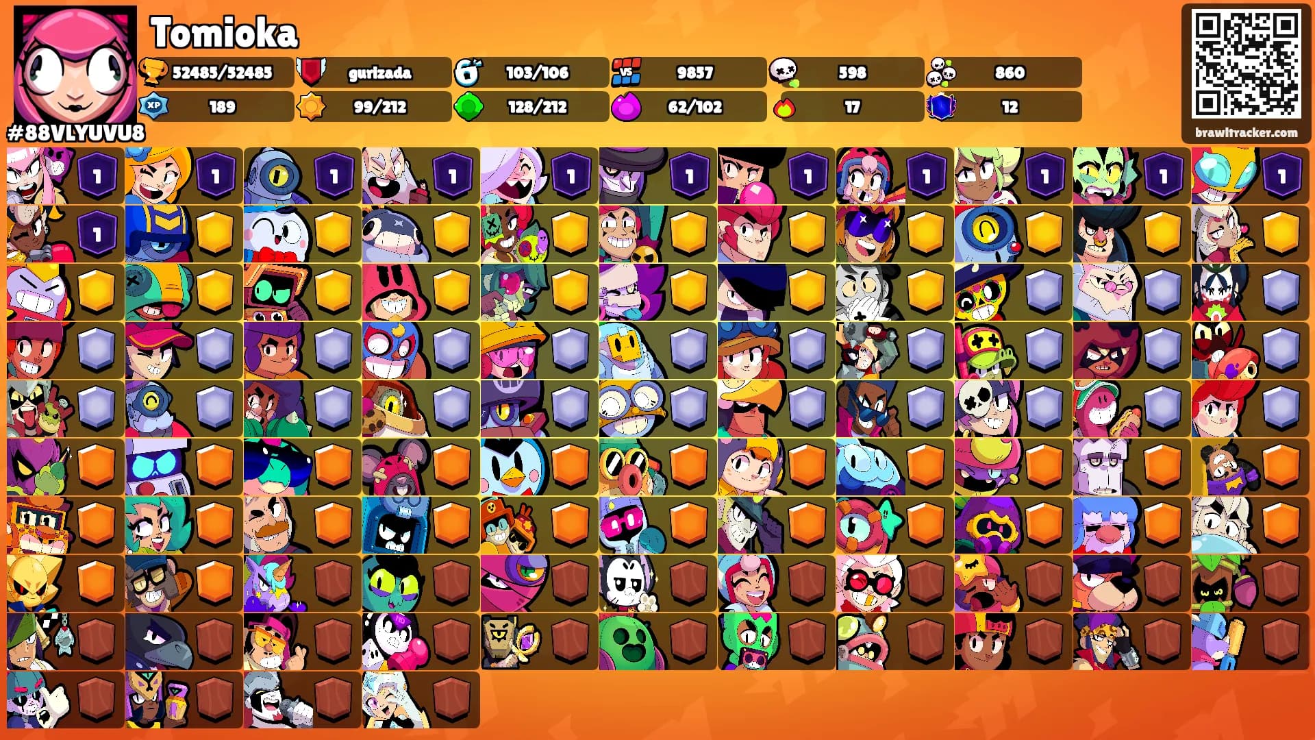 Tomioka's Ranks