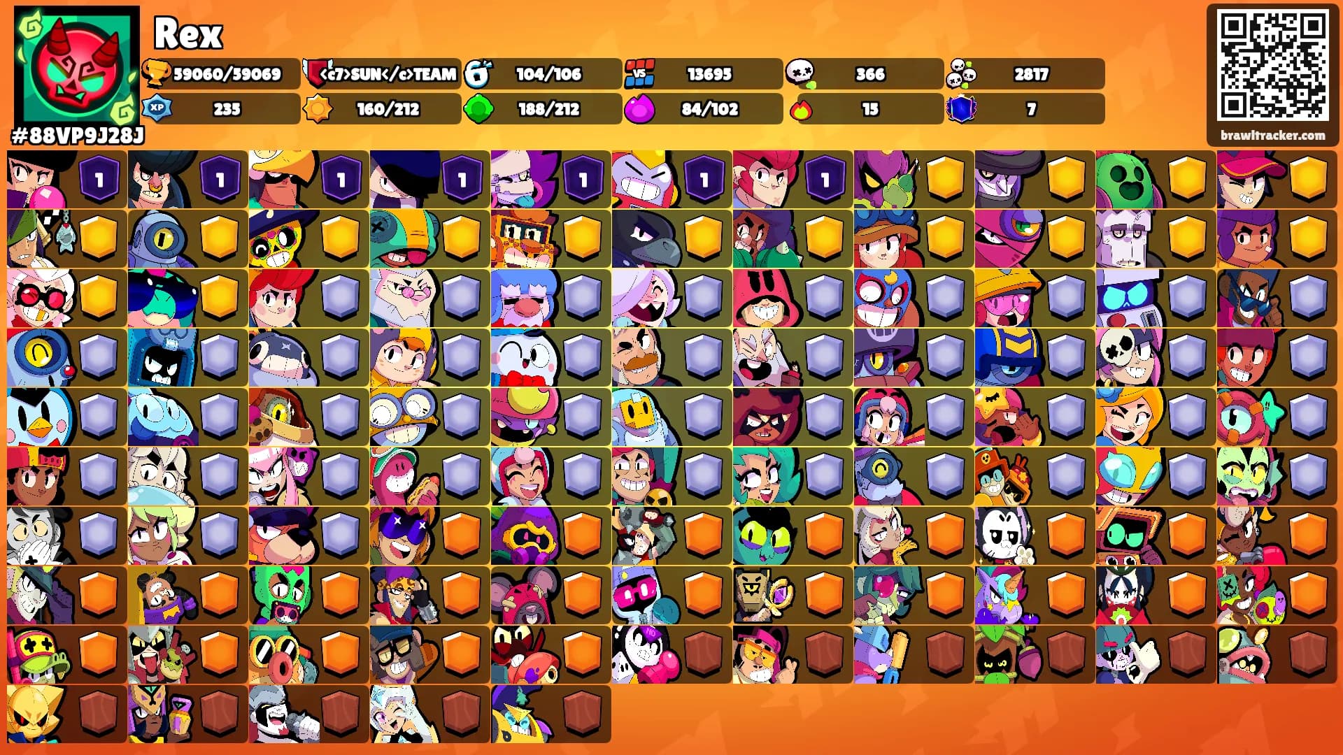 Rex's Ranks