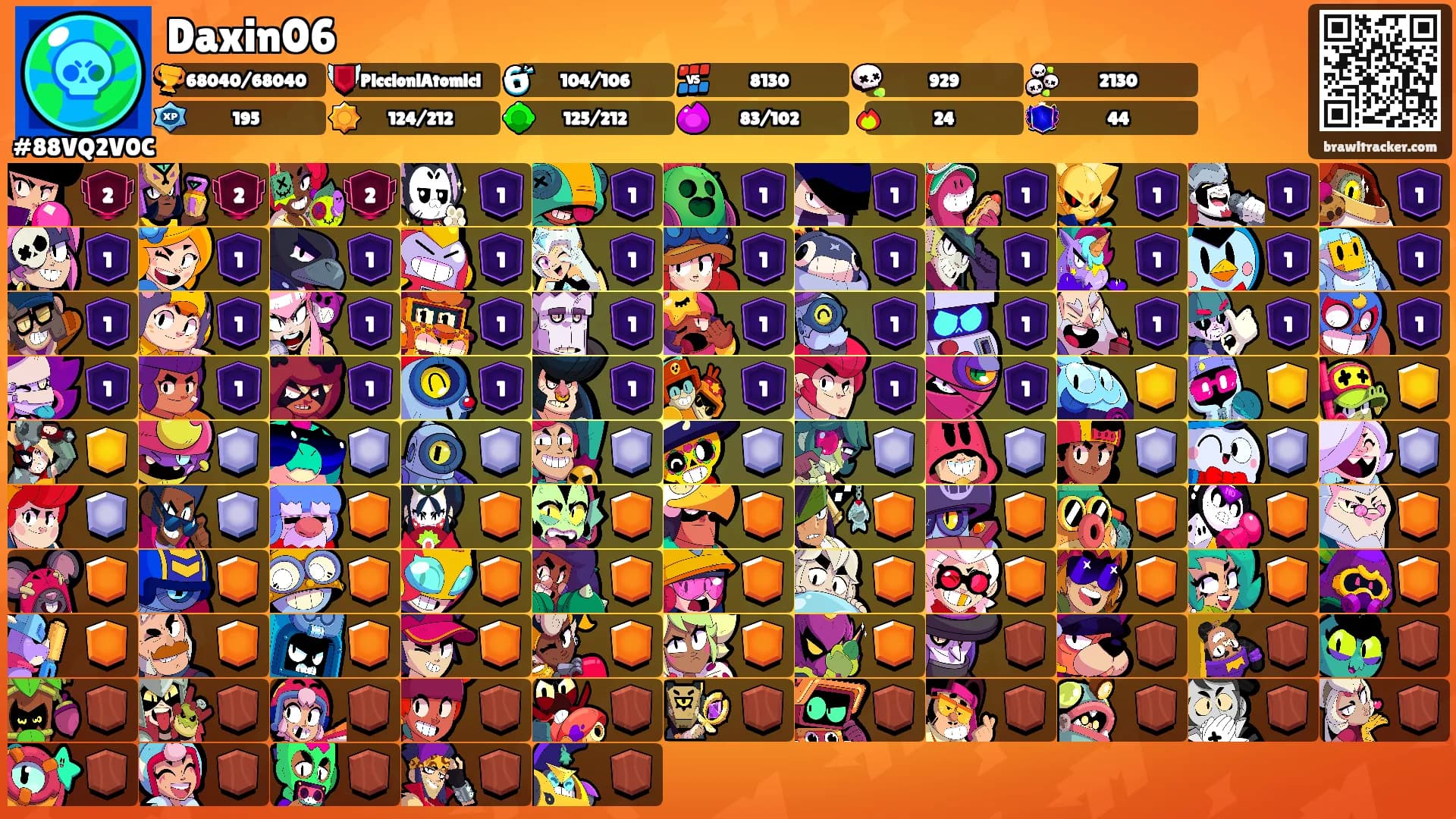 Daxin06's Ranks