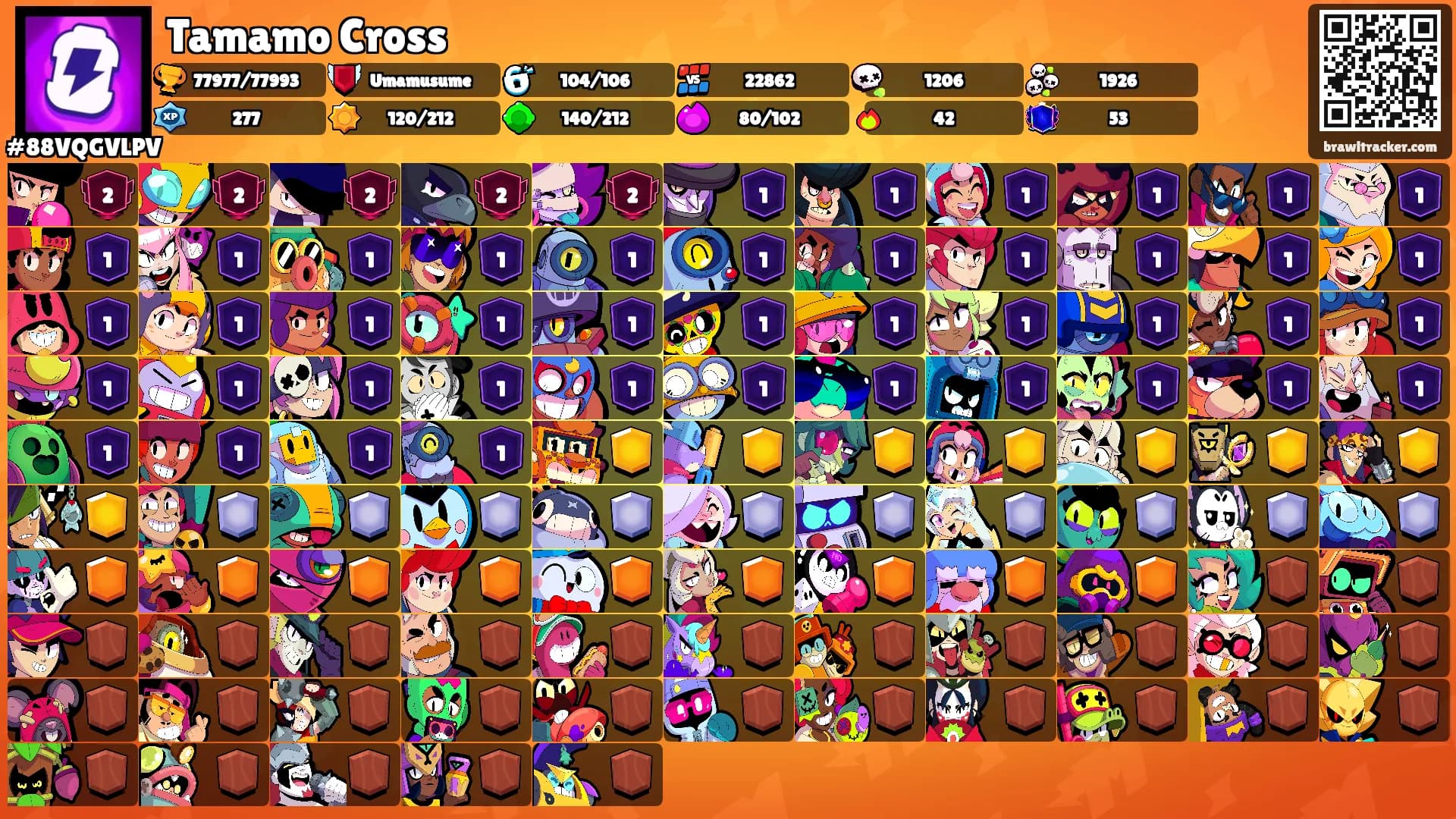 Tamamo Cross's Ranks