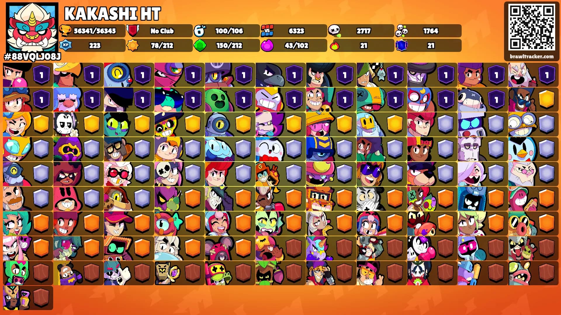 KAKASHI HT's Ranks