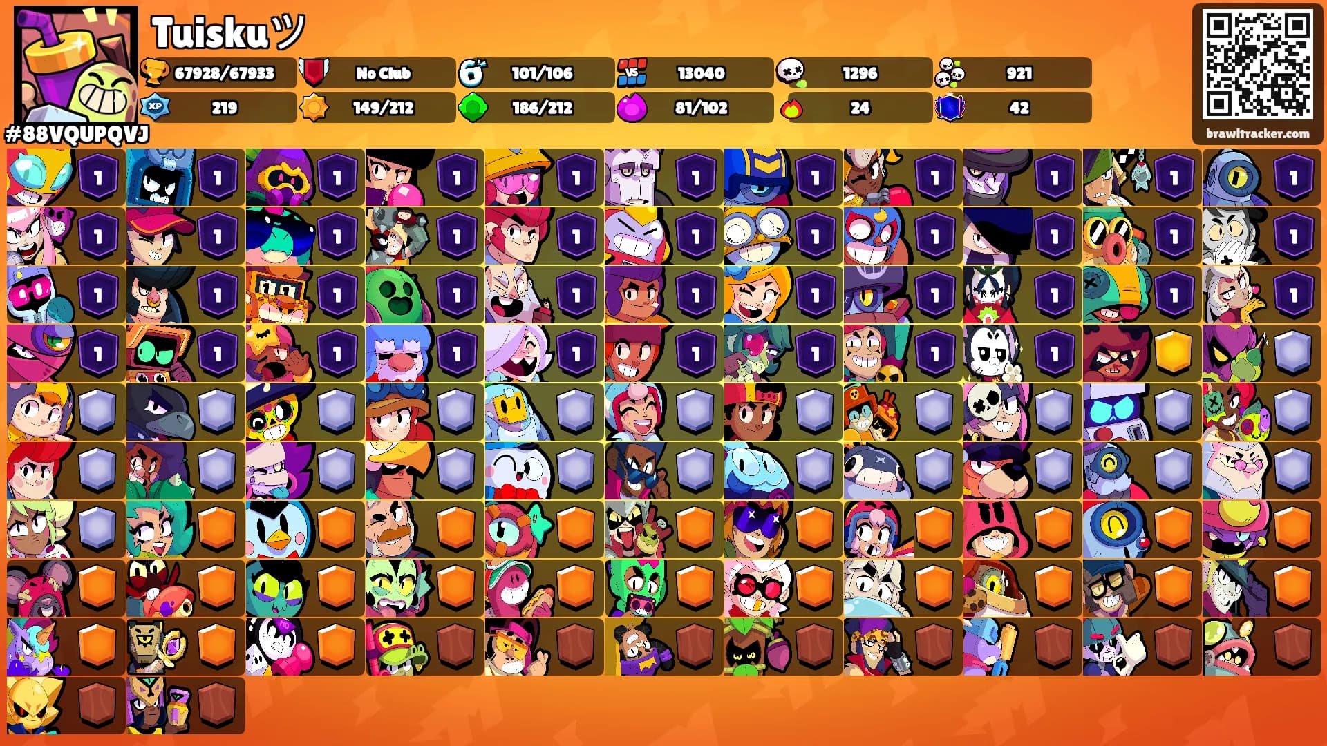 Tuiskuツ's Ranks