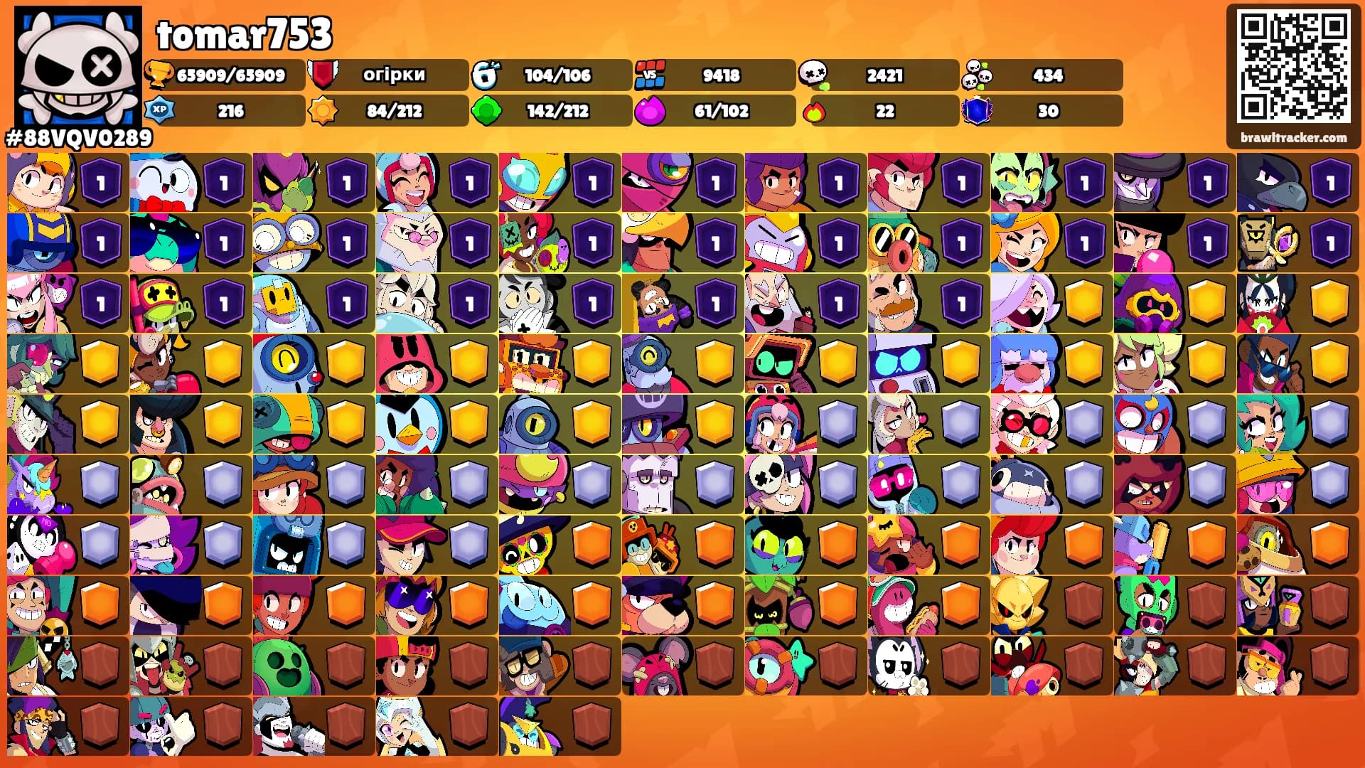 tomar753's Ranks
