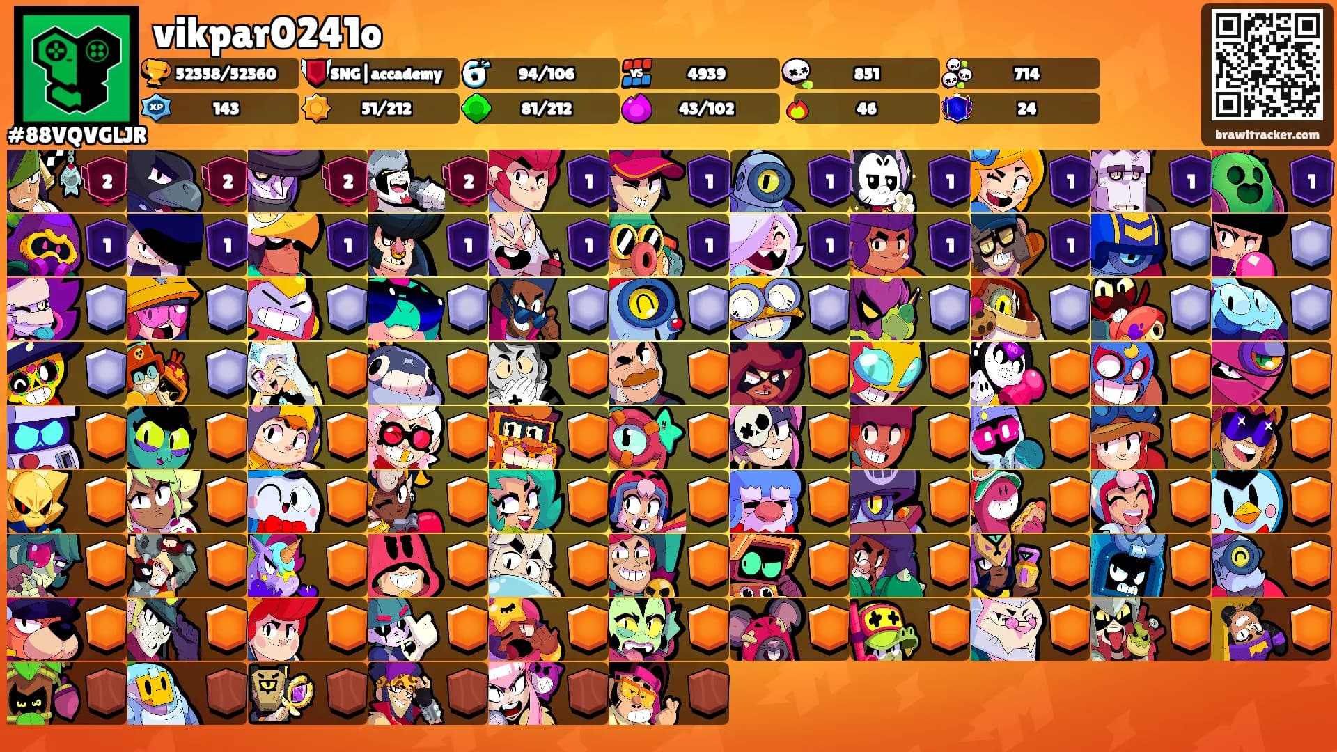 vikpar0241o's Ranks