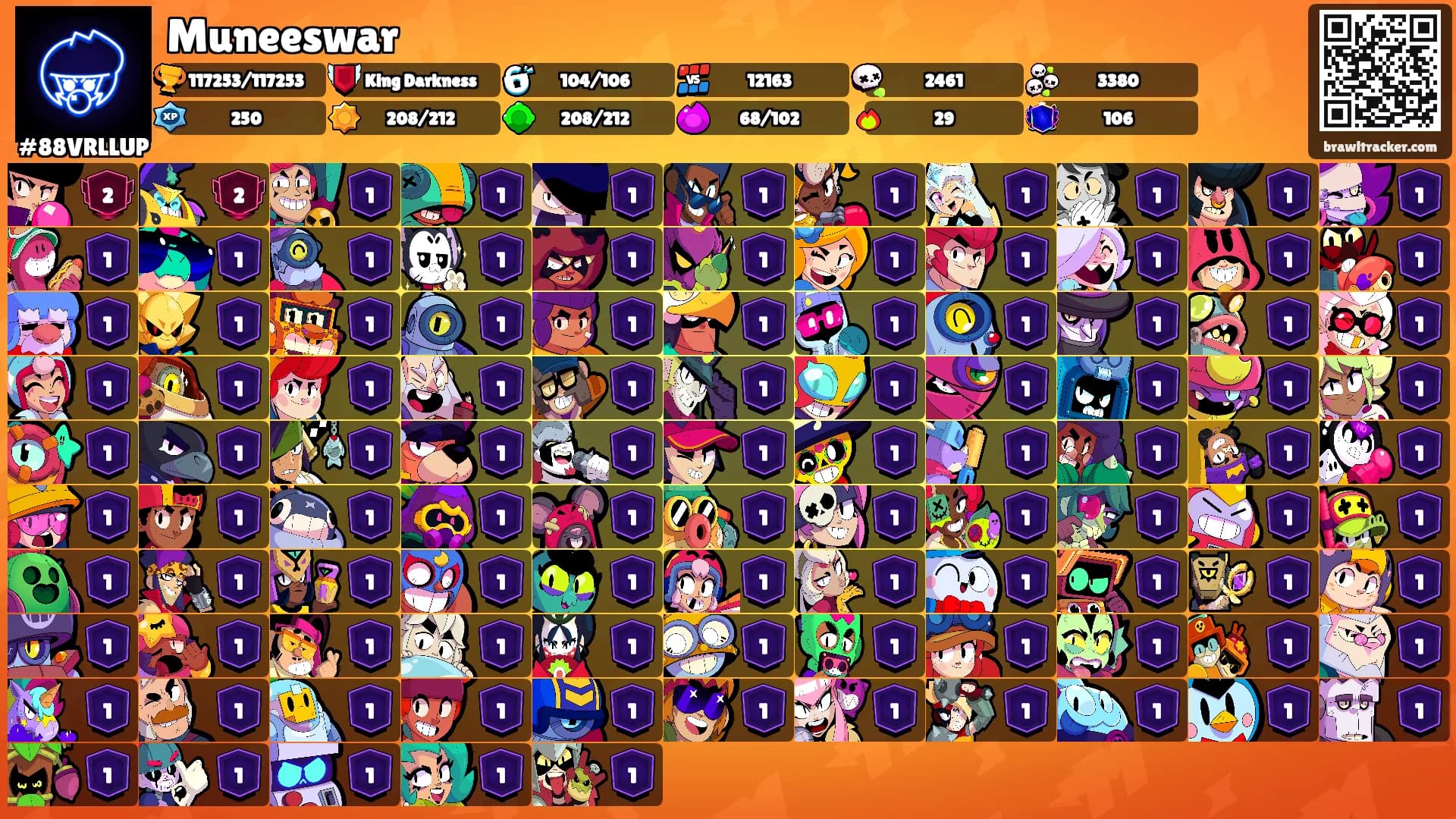 Muneeswar's Ranks