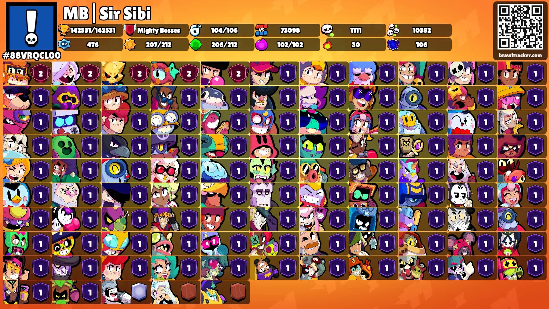 MB|Sir Sibi's Ranks