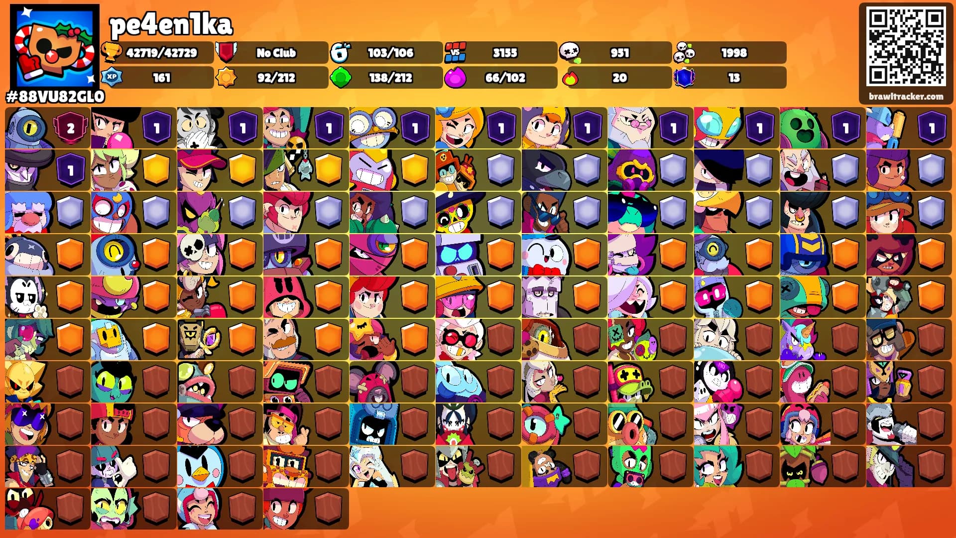 pe4en1ka's Ranks