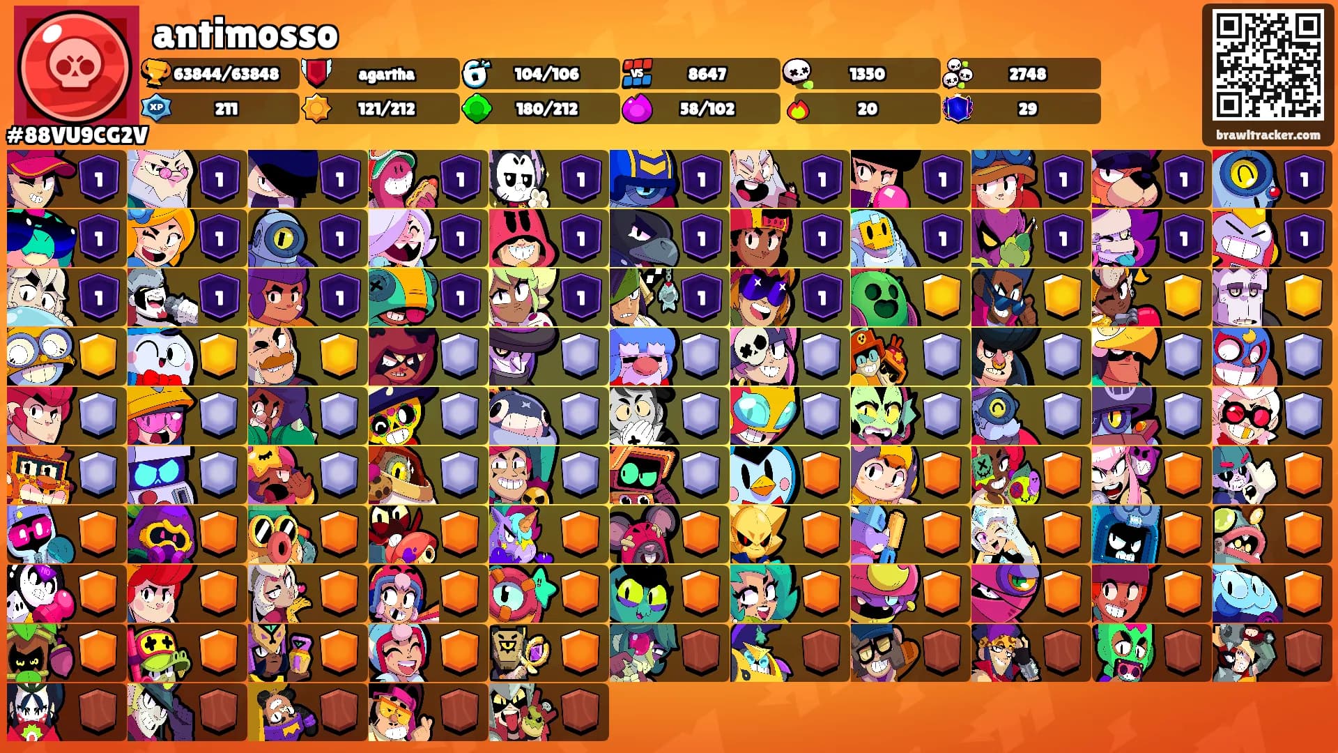 antimosso's Ranks