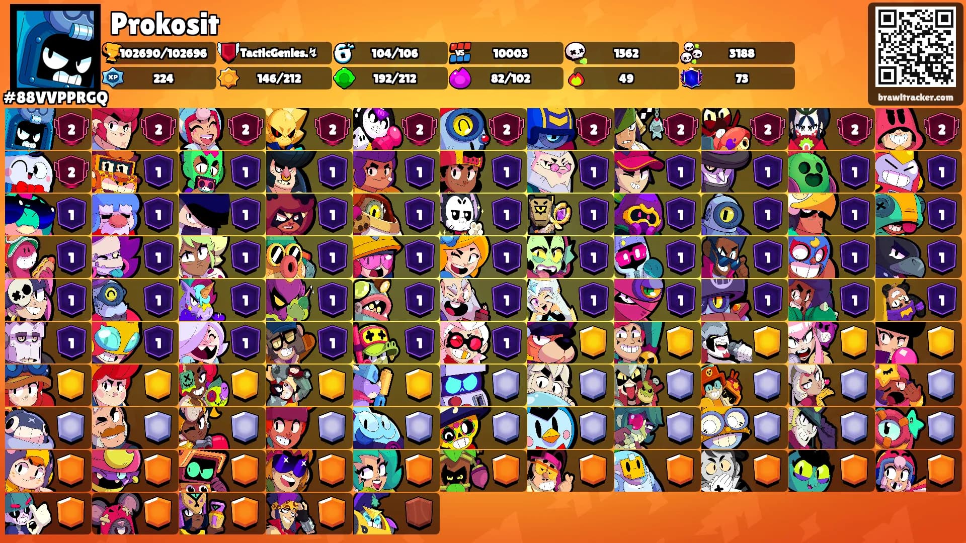 Prokosit's Ranks