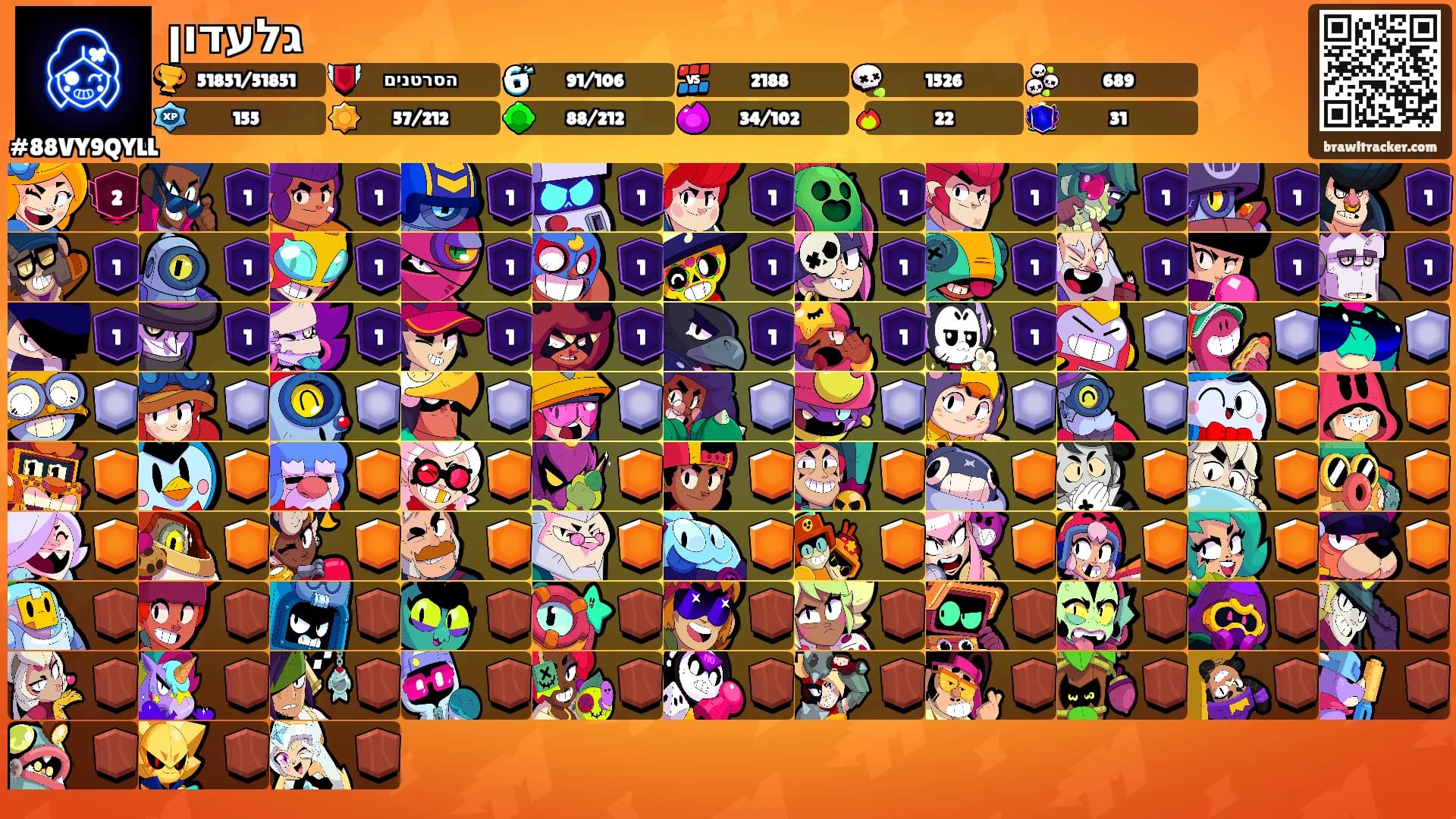 גלעדון's Ranks