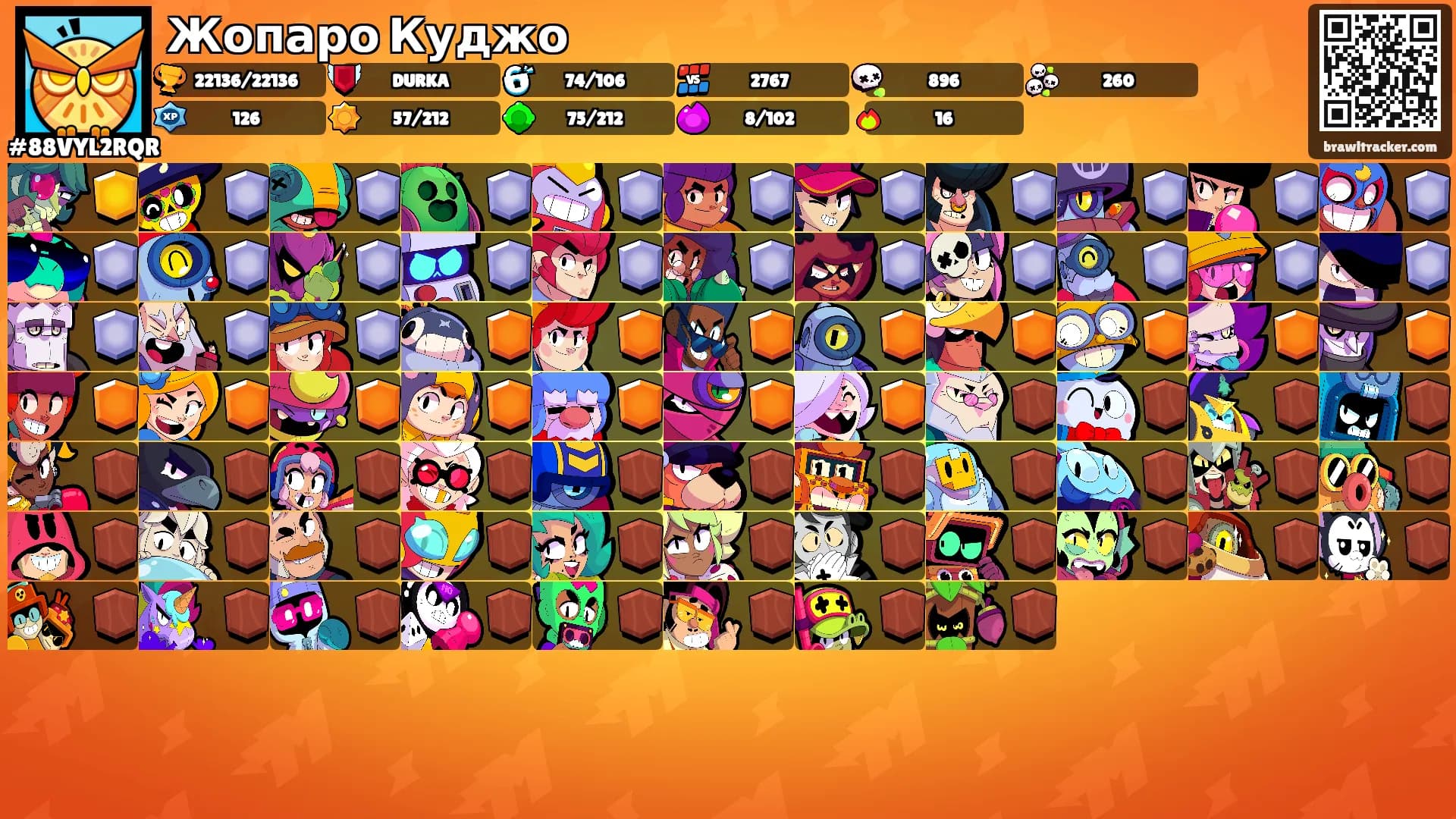 Жопаро Куджо's Ranks