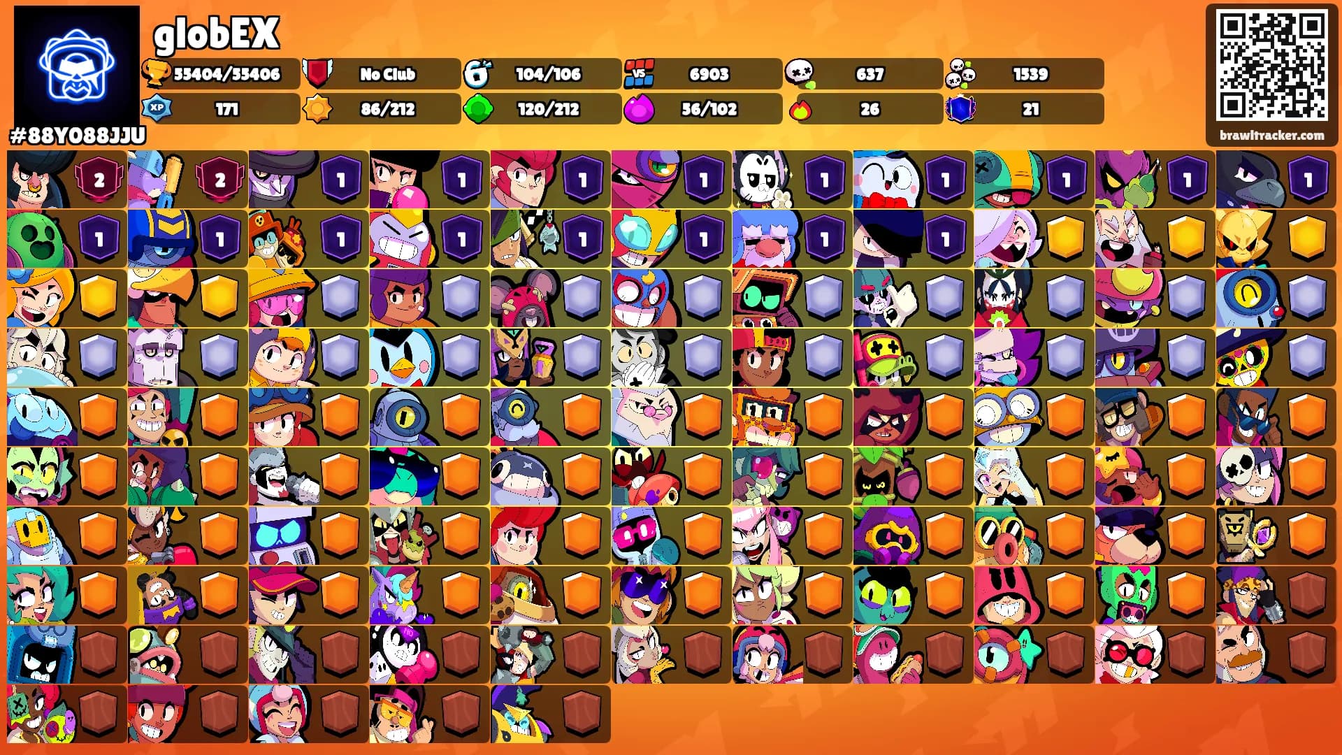 globEX's Ranks