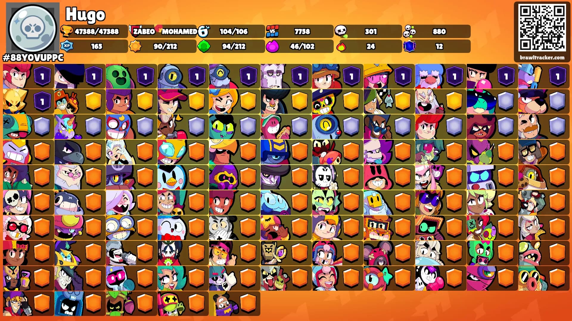 Hugo's Ranks